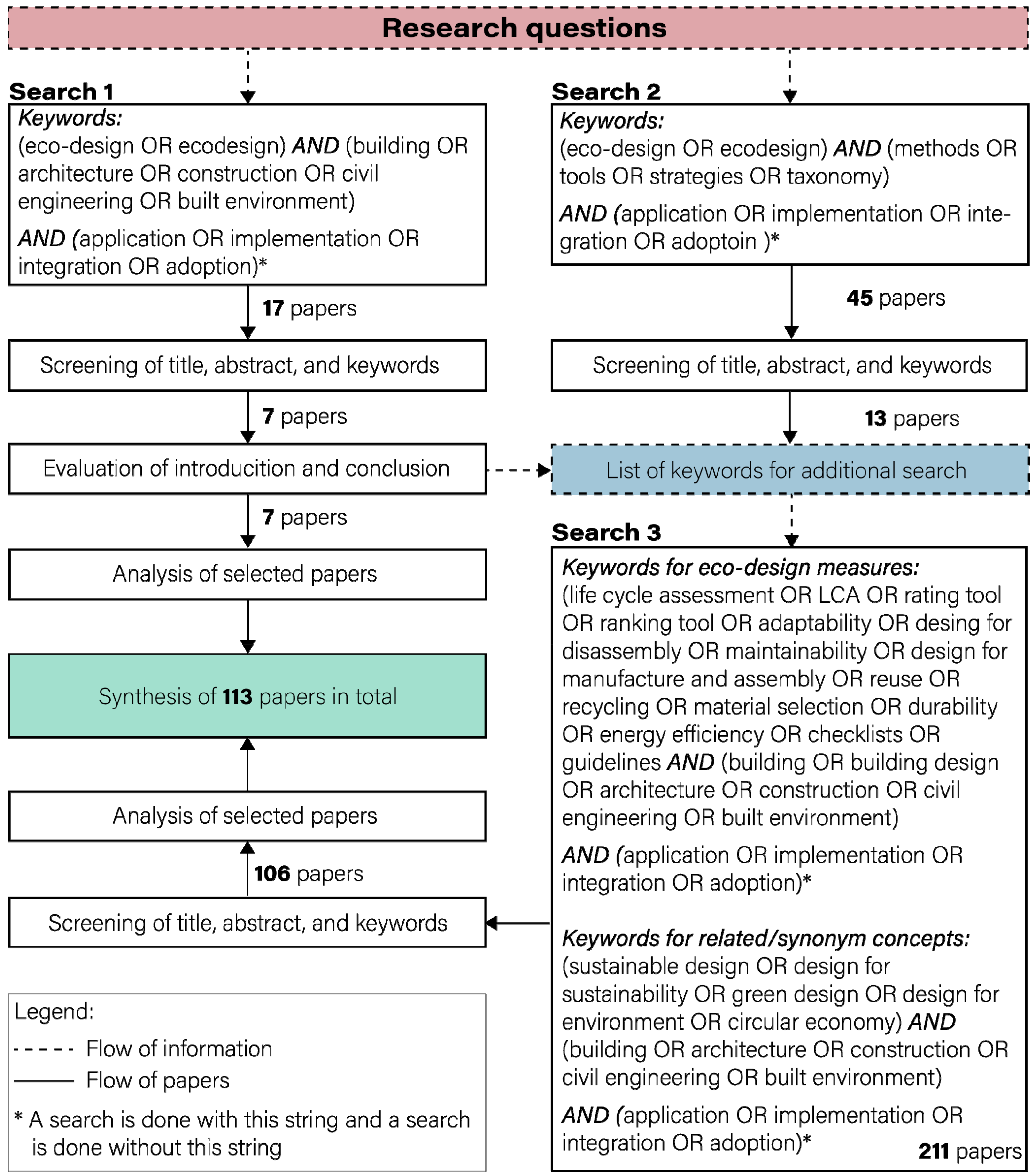 Urbansci 05 00020 g001