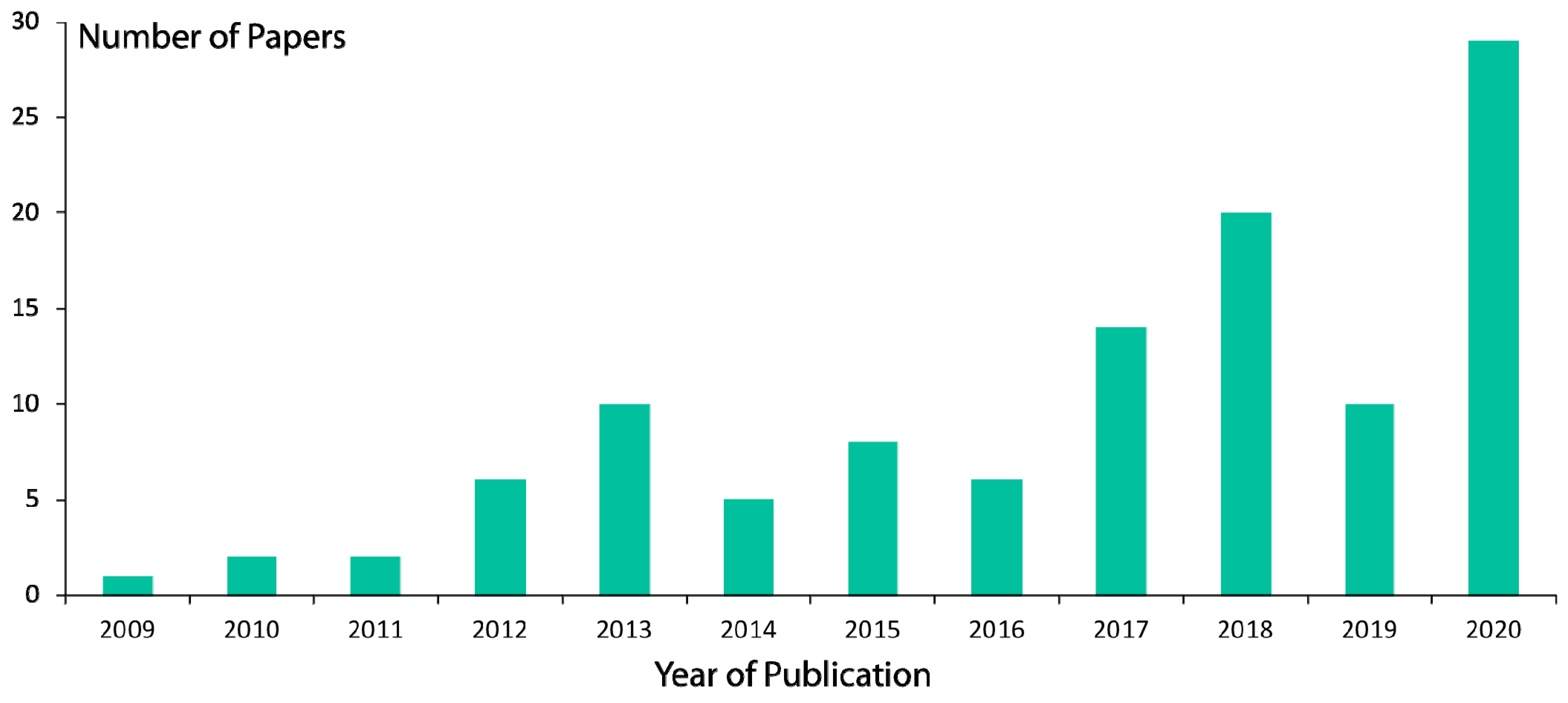 Urbansci 05 00020 g004