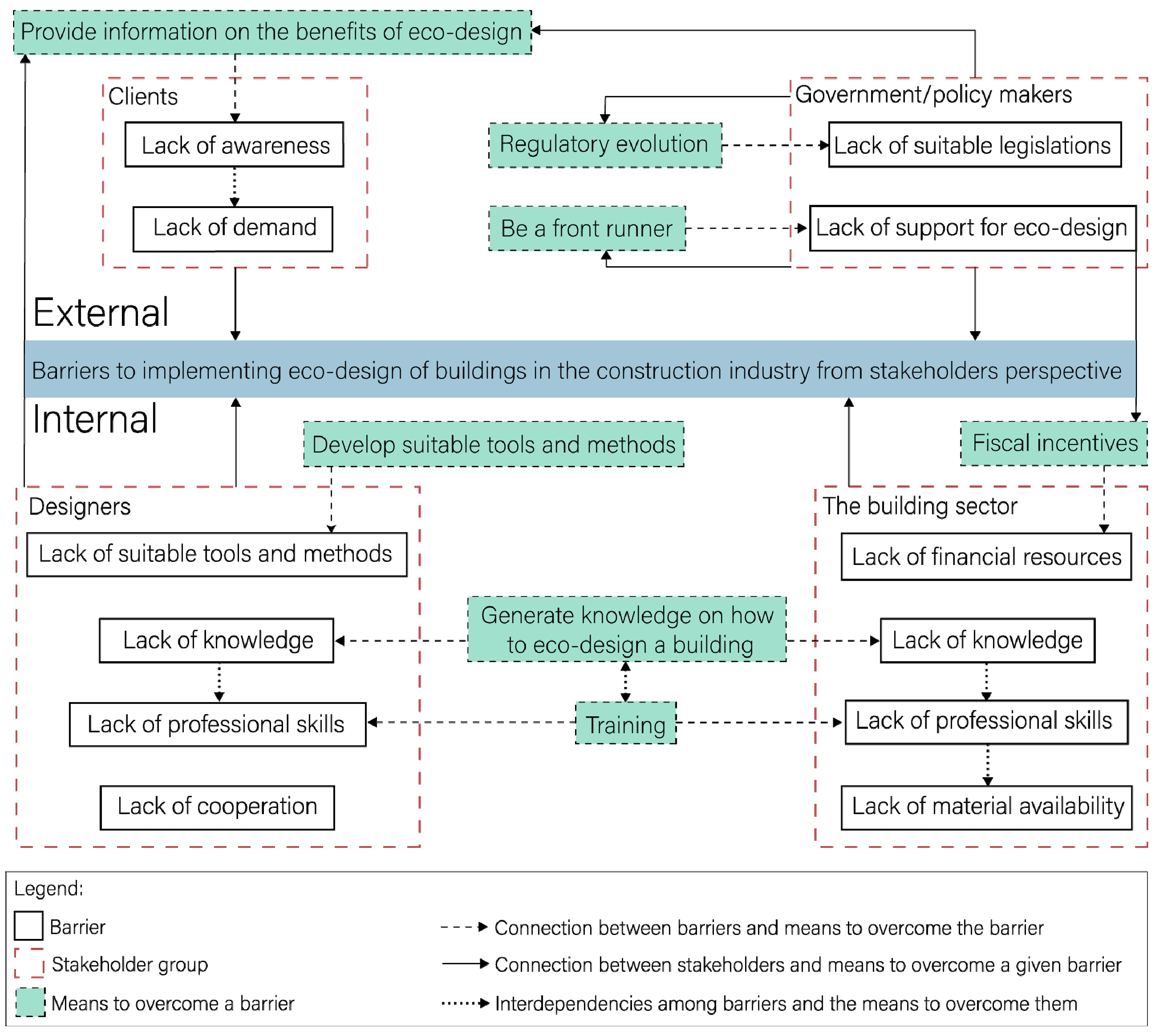 Urbansci 05 00020 g005