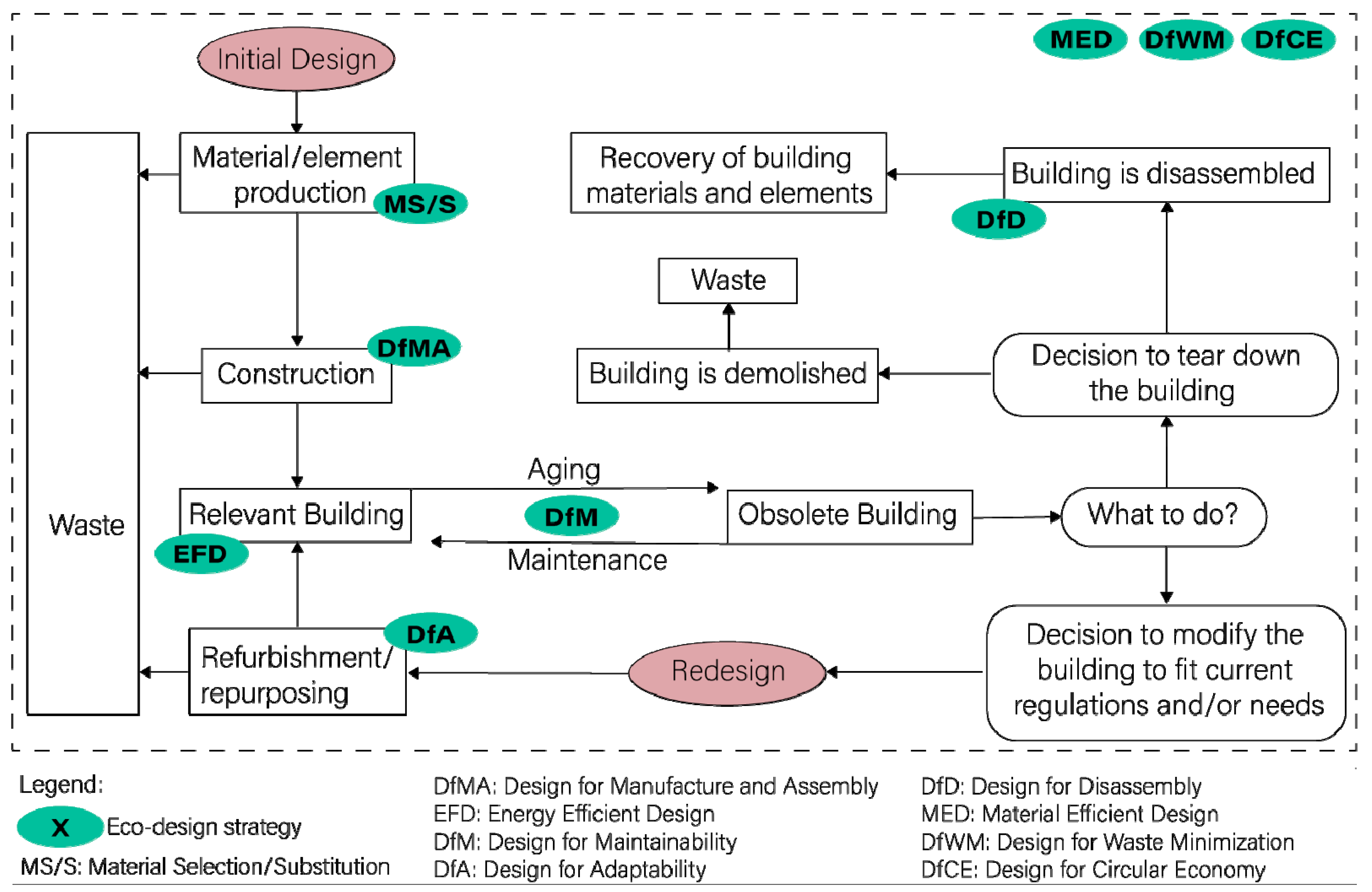 How Lack of Knowledge and Tools Hinders the Eco-Design of How Lack of Knowledge and Tools Hinders the Eco-Design of