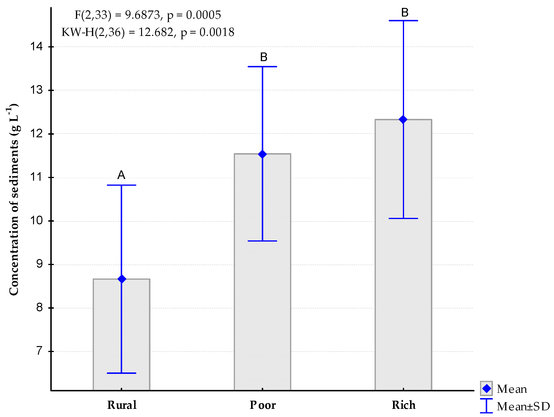 Urbansci 05 00022 g003