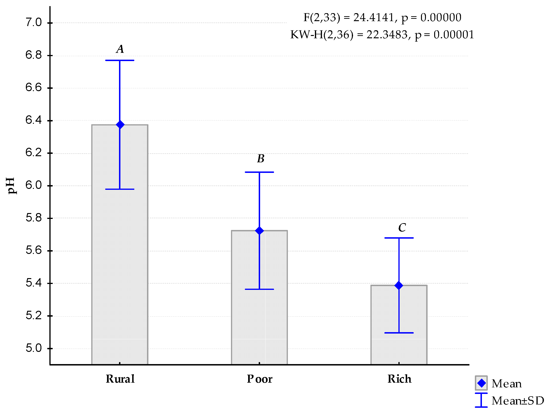 Urbansci 05 00022 g004