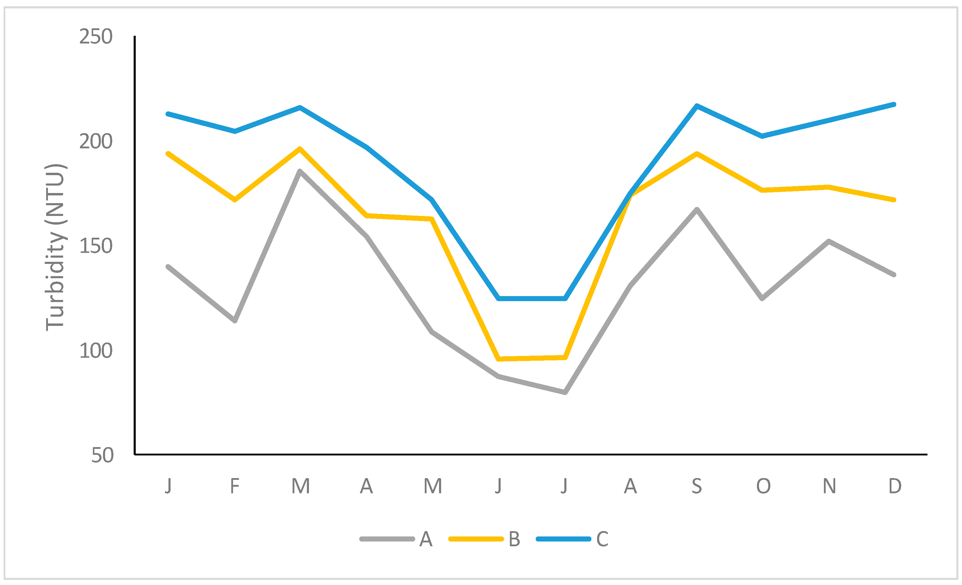 Urbansci 05 00022 g005