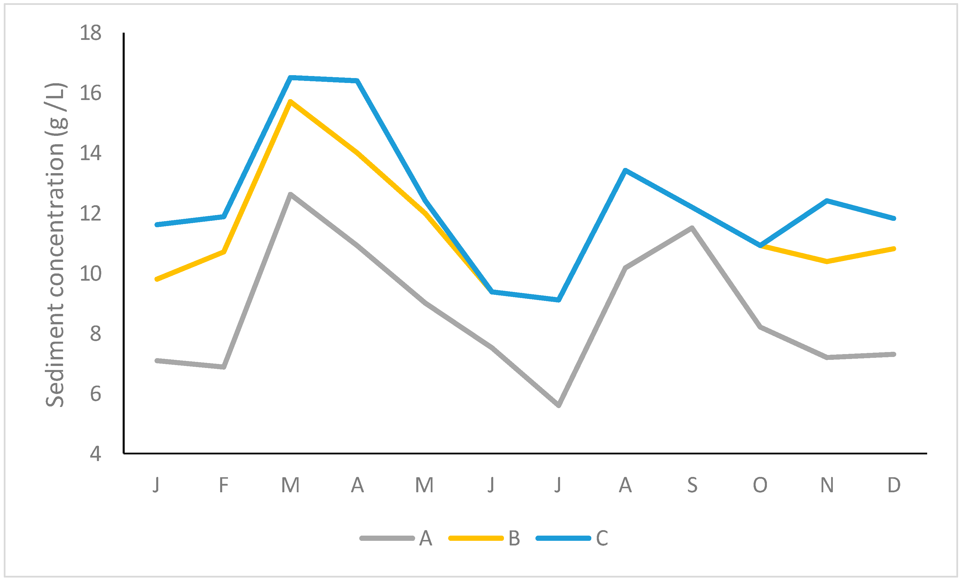 Urbansci 05 00022 g006