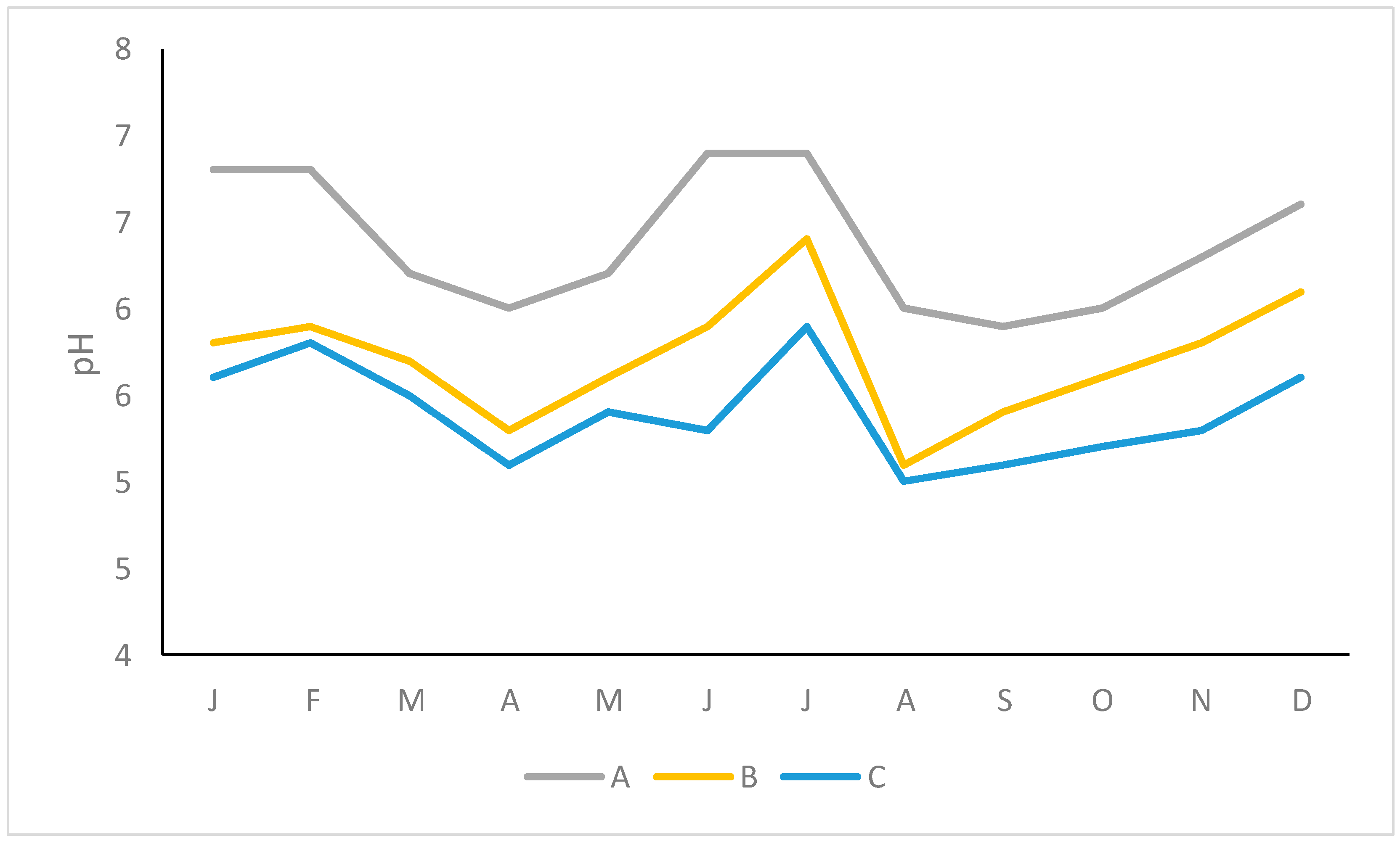 Urbansci 05 00022 g007