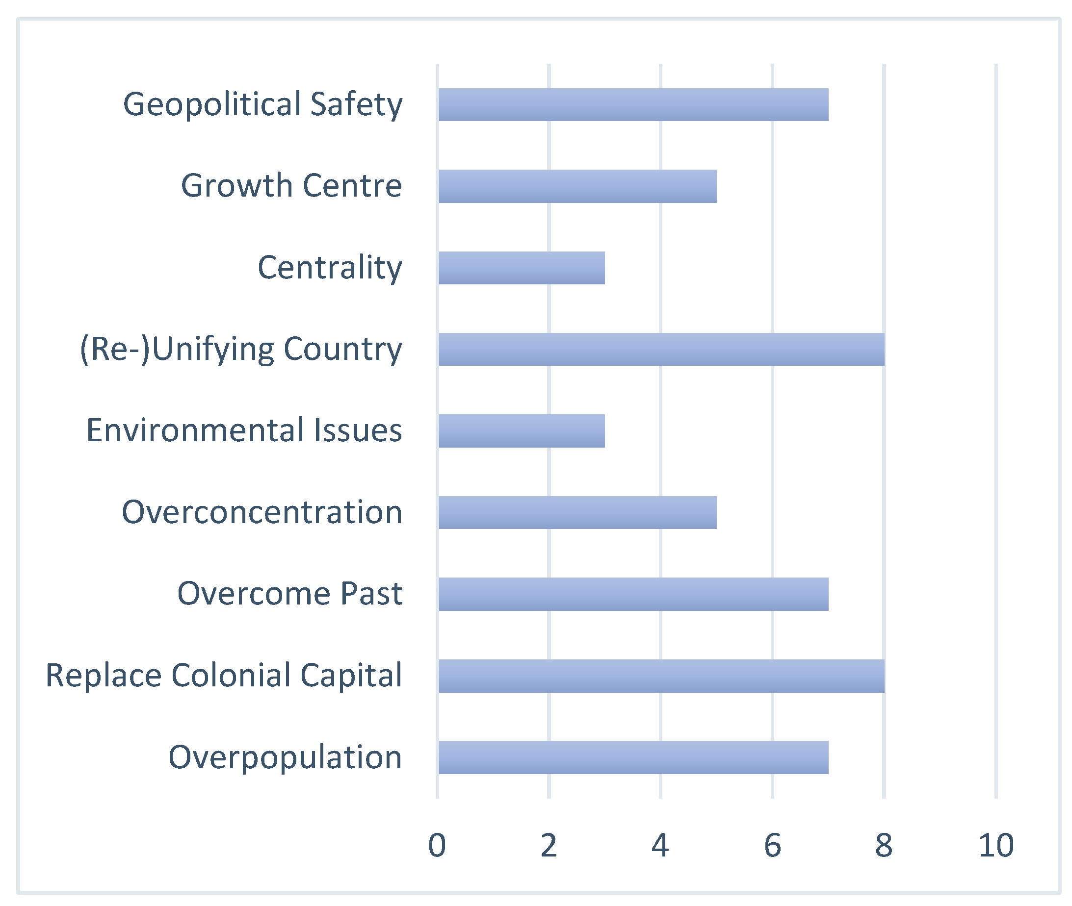Urbansci 05 00025 g004