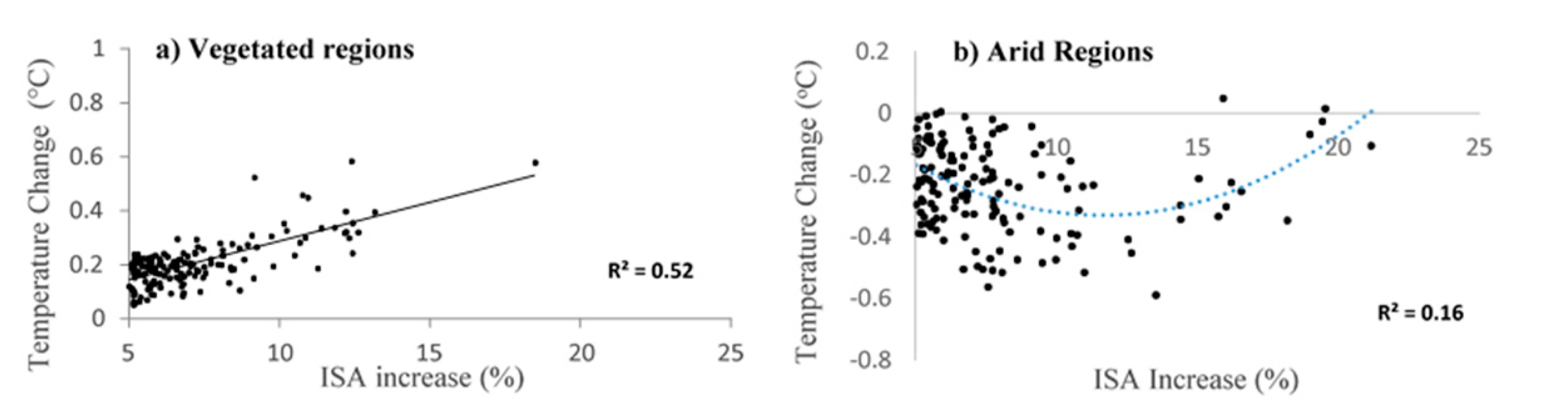 Urbansci 05 00027 g001 Urbansci 05 00027 g001
