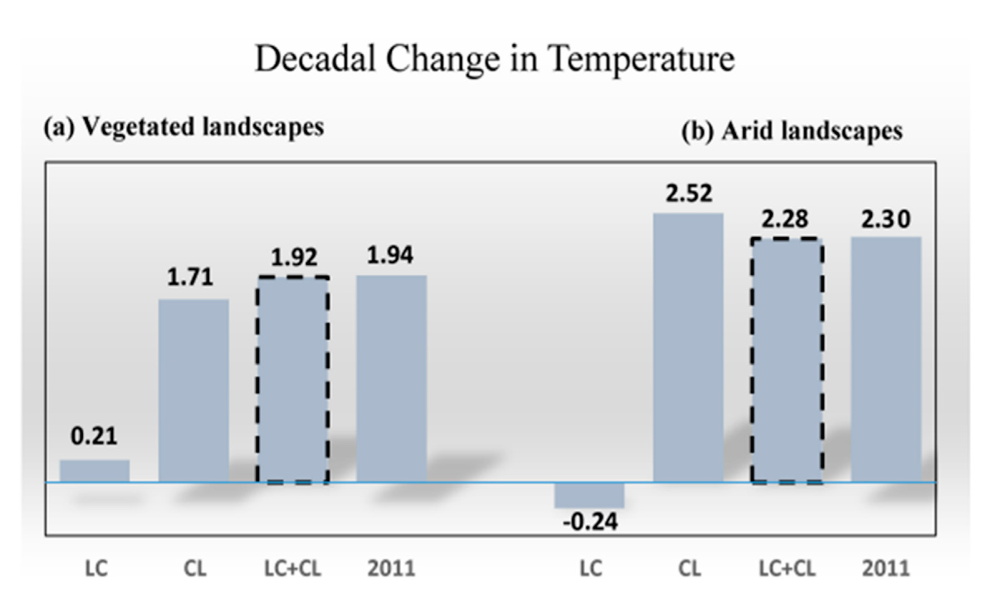 Urbansci 05 00027 g002 Urbansci 05 00027 g002