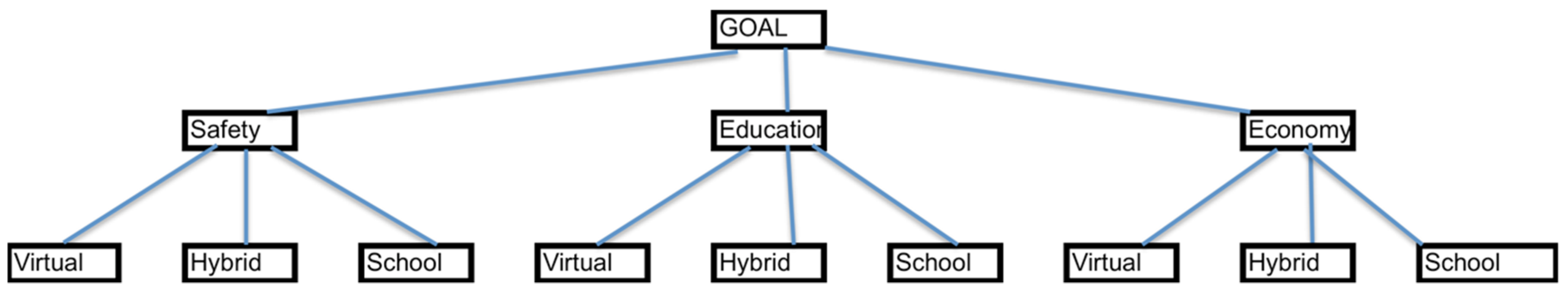 Urbansci 05 00029 g001 550