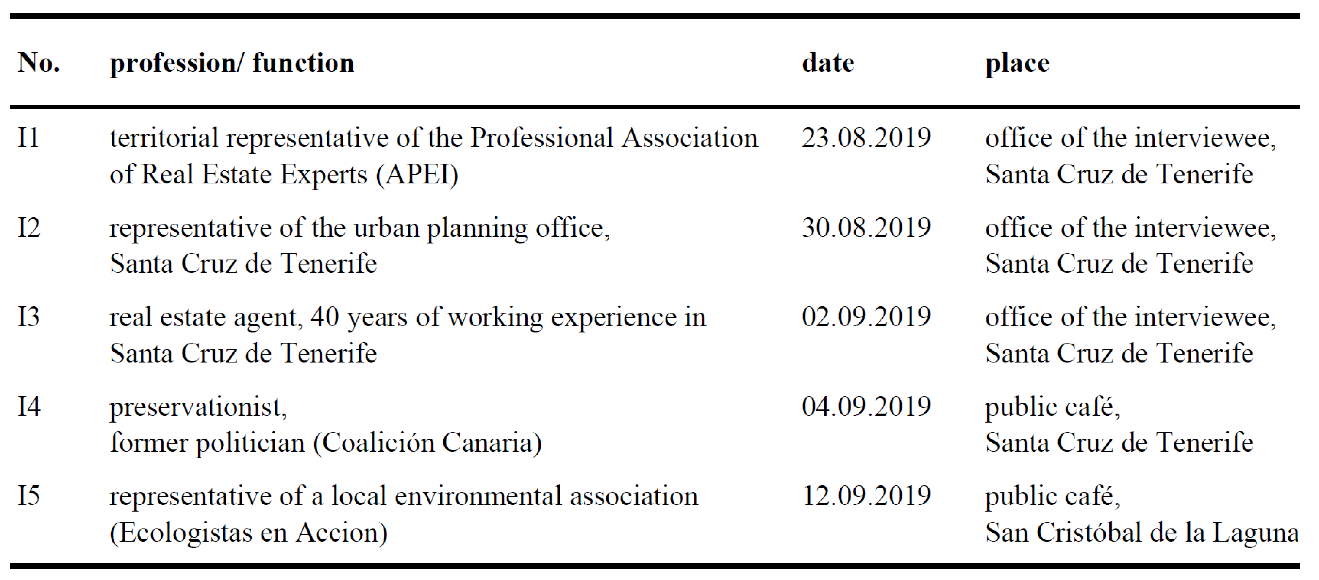 Urbansci 05 00032 g004 Urbansci 05 00032 g004