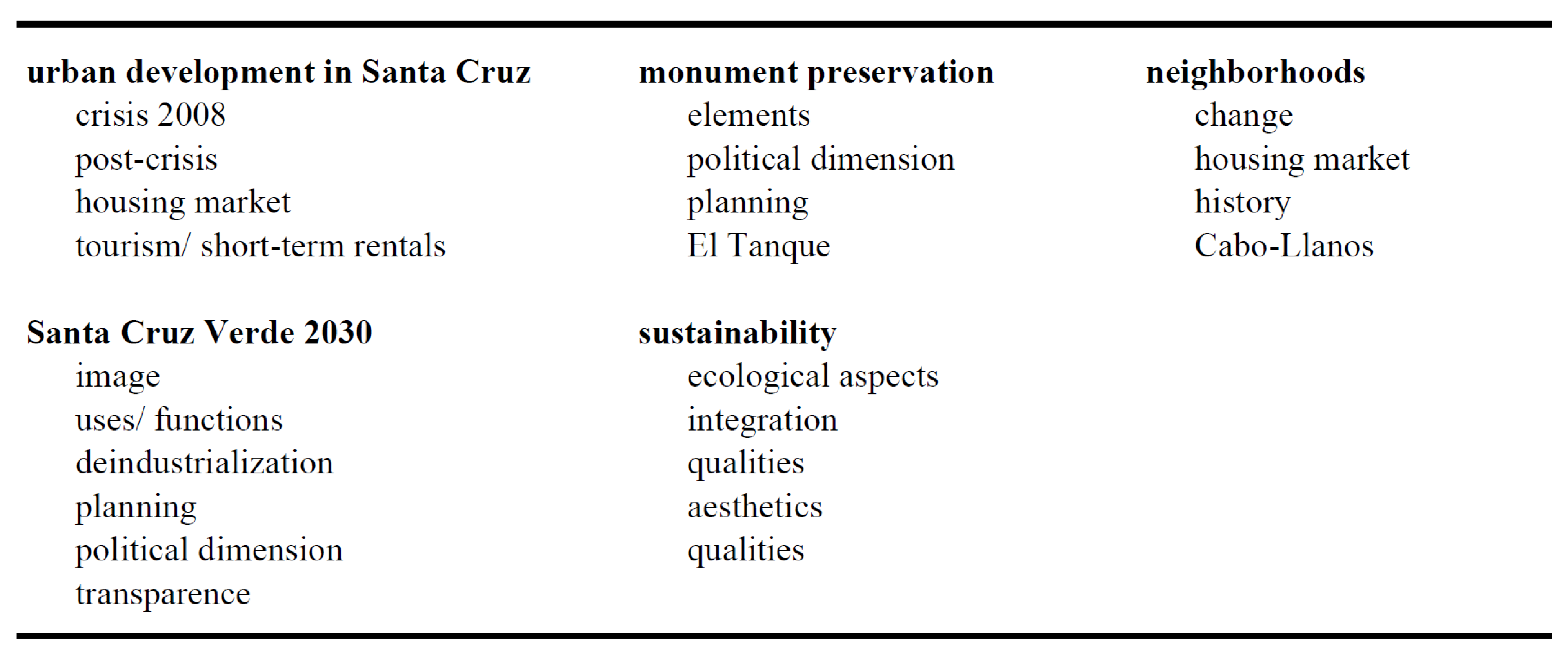 Urbansci 05 00032 g005 Urbansci 05 00032 g005