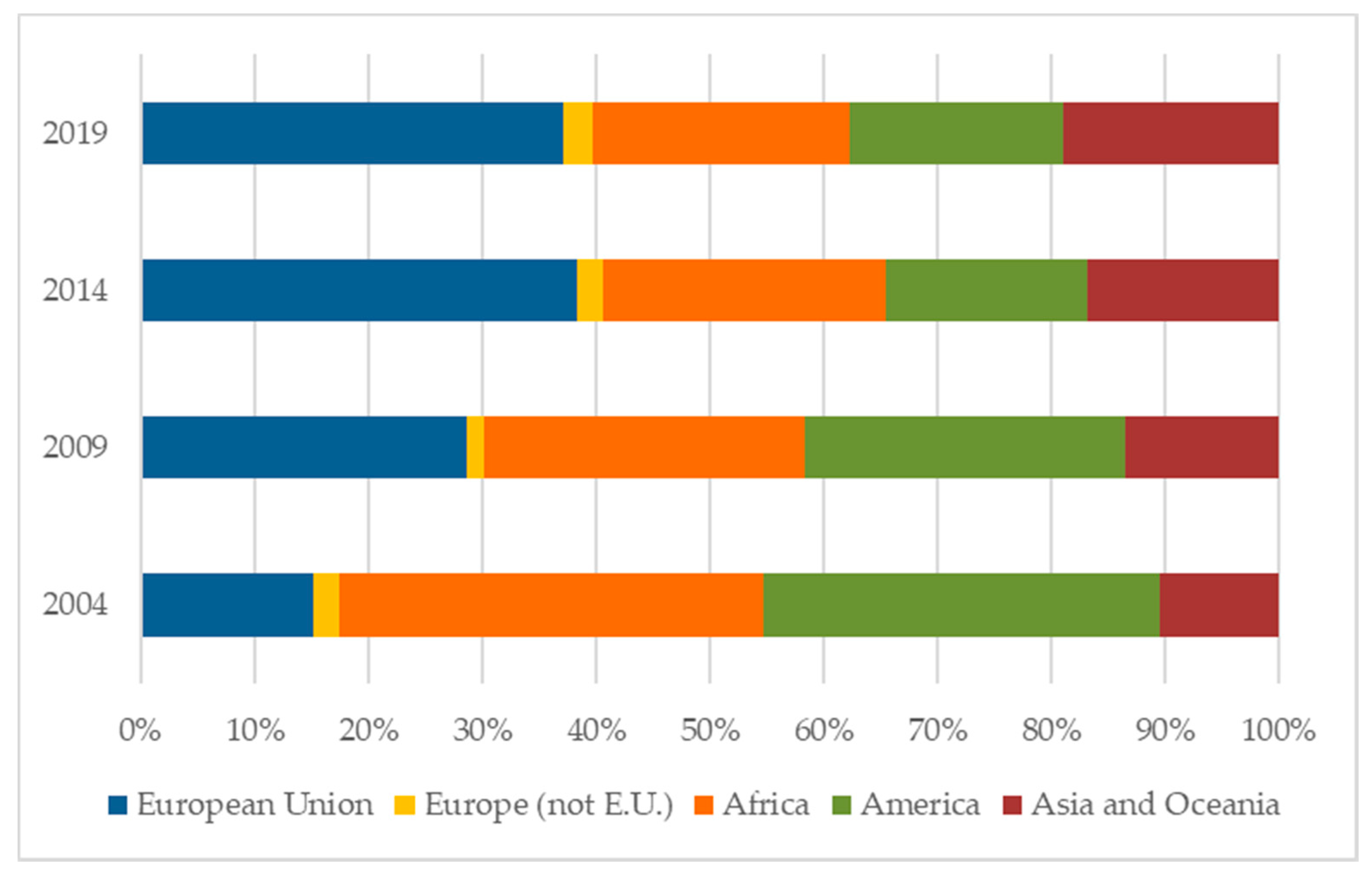 Urbansci 05 00033 g004