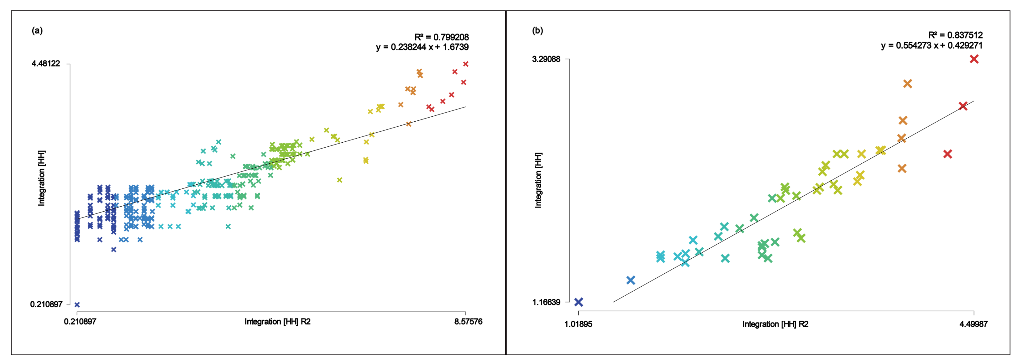 Urbansci 05 00034 g005