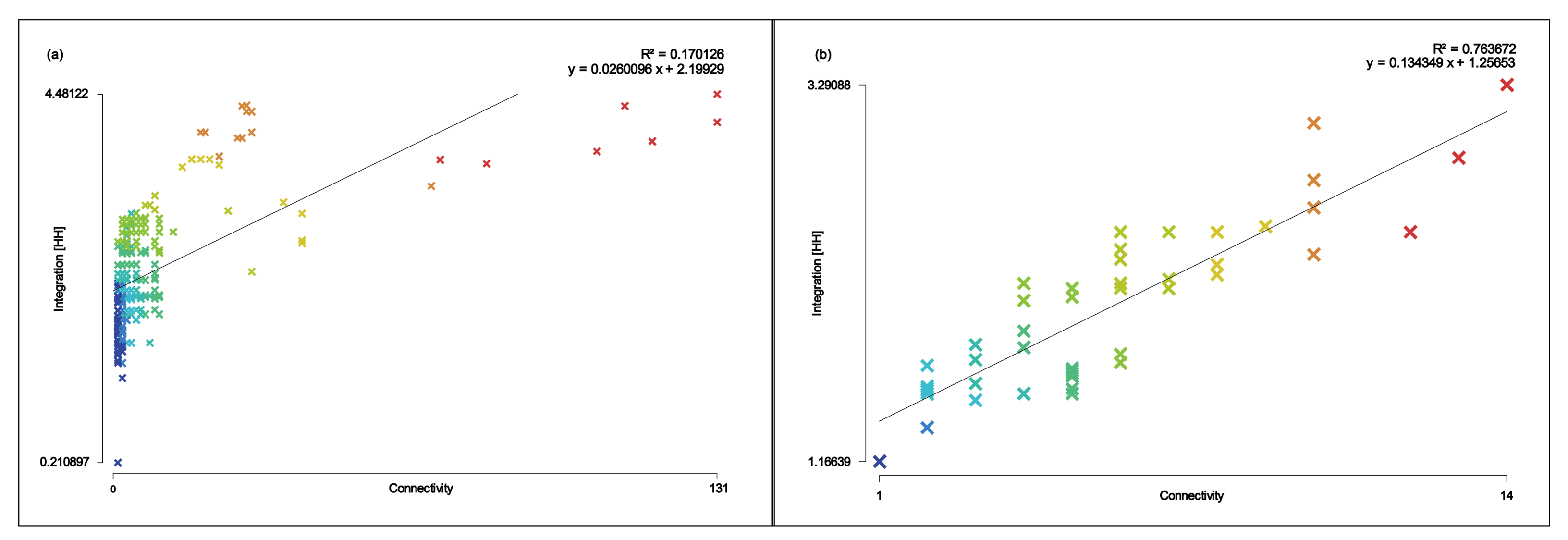 Urbansci 05 00034 g010
