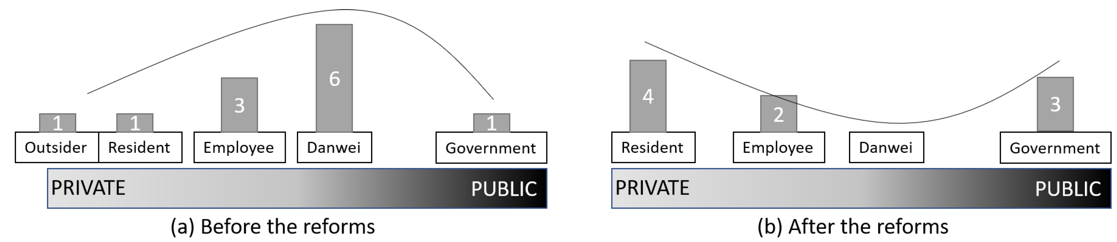 Urbansci 05 00035 g014 Urbansci 05 00035 g014