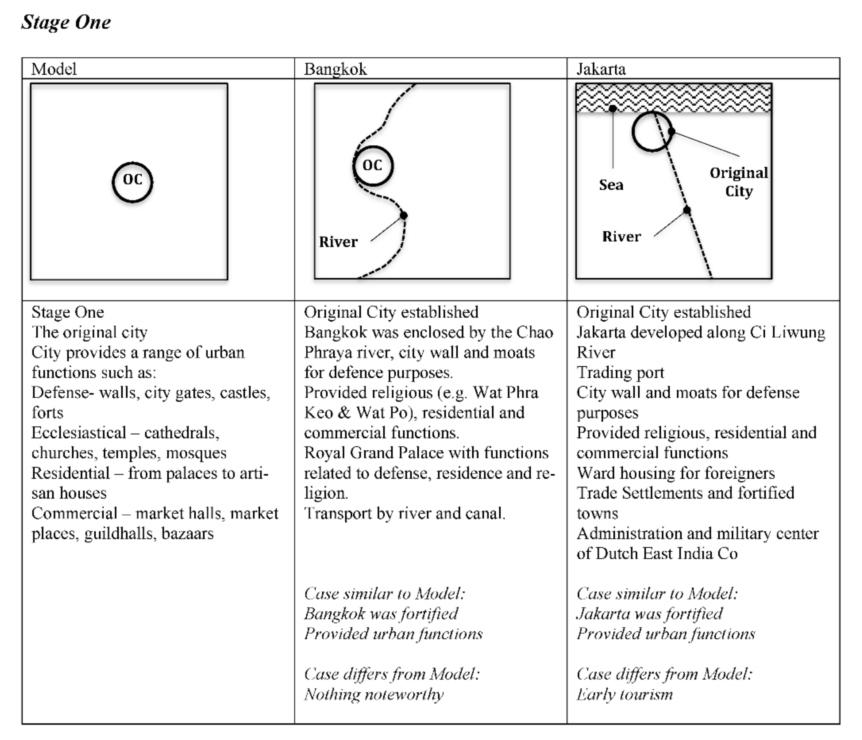 Urbansci 05 00038 g001