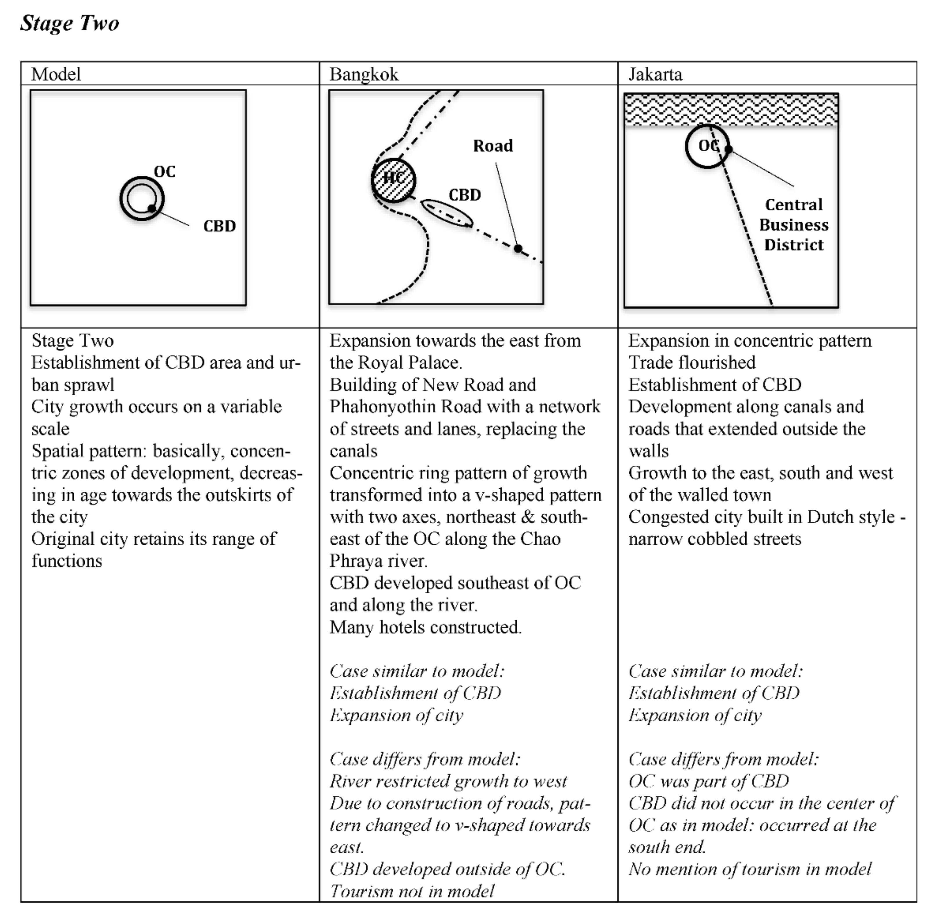 Urbansci 05 00038 g002