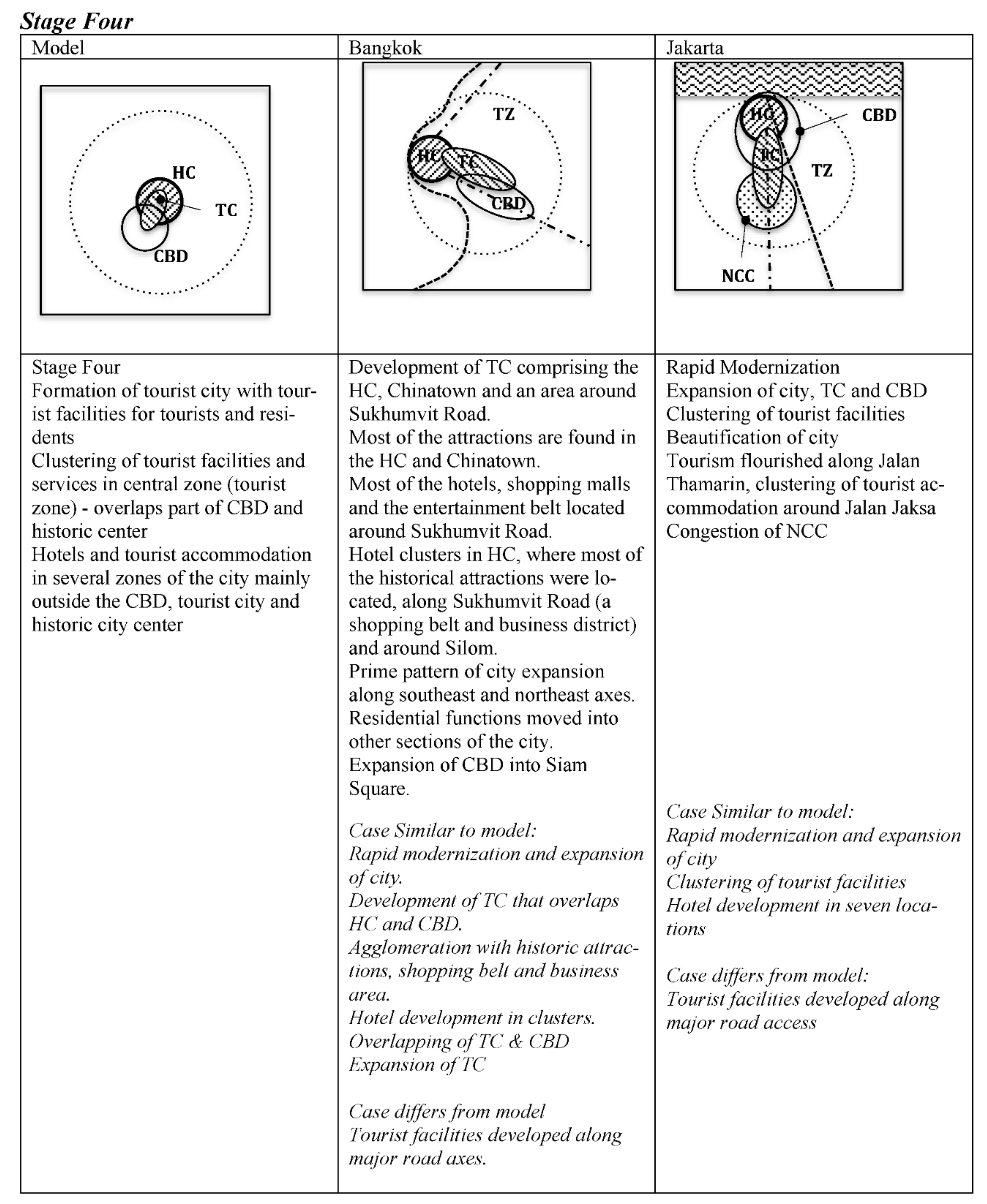 Urbansci 05 00038 g004