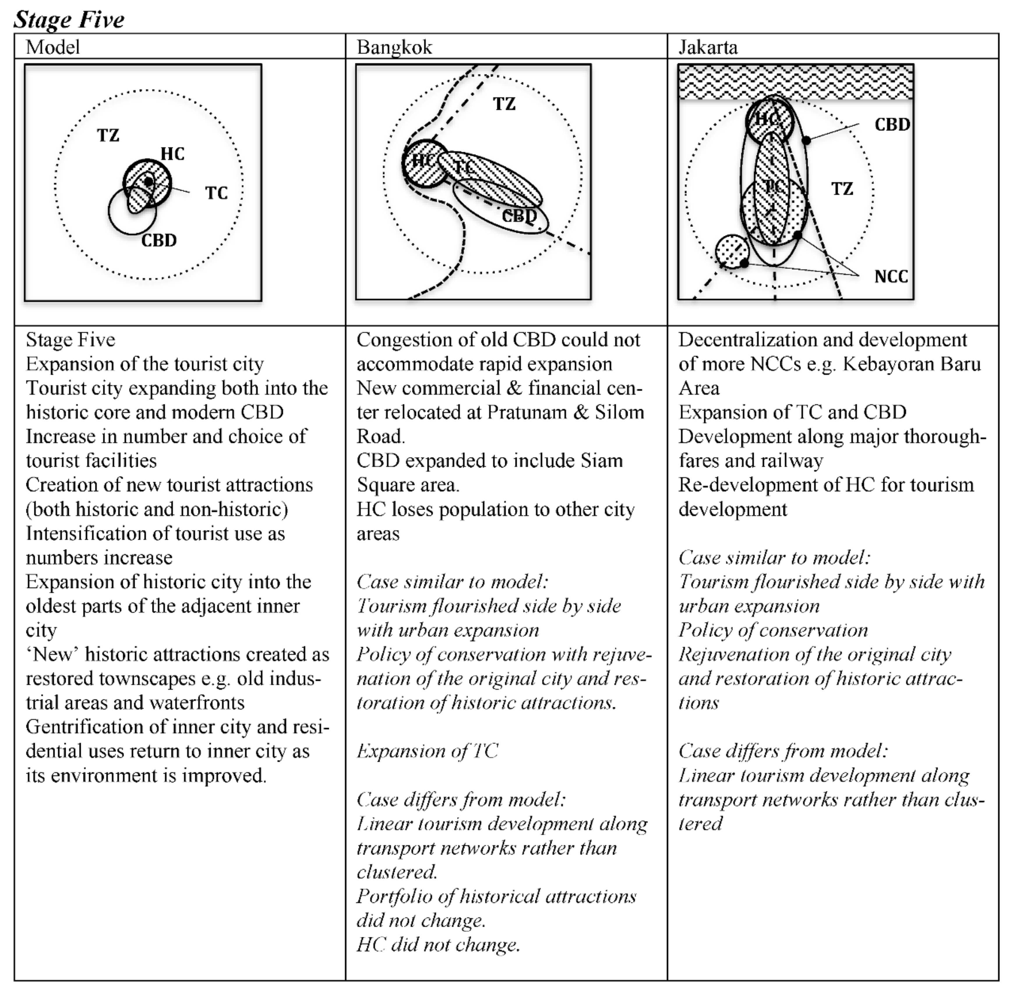Urbansci 05 00038 g005