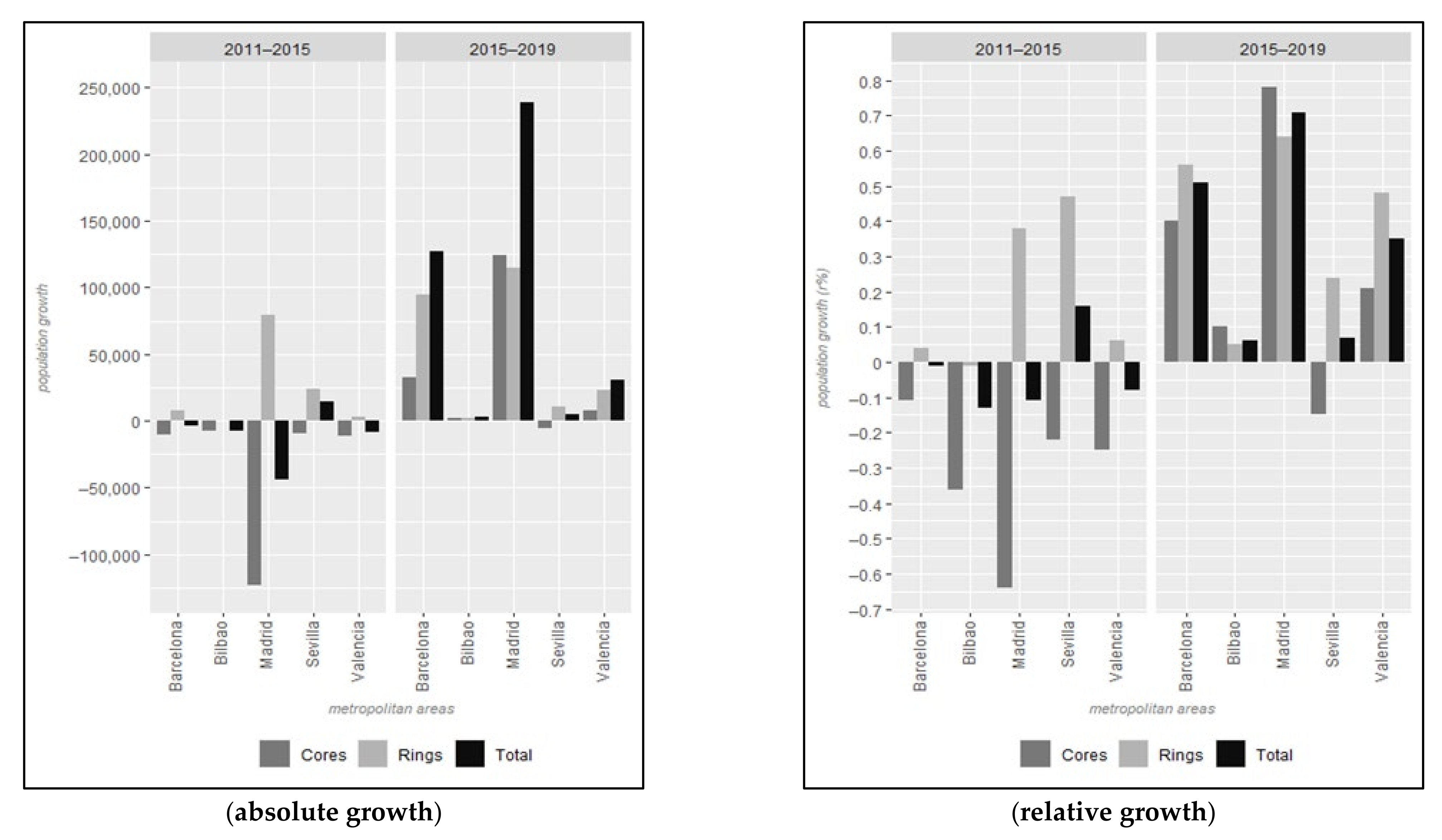 Urbansci 05 00041 g003