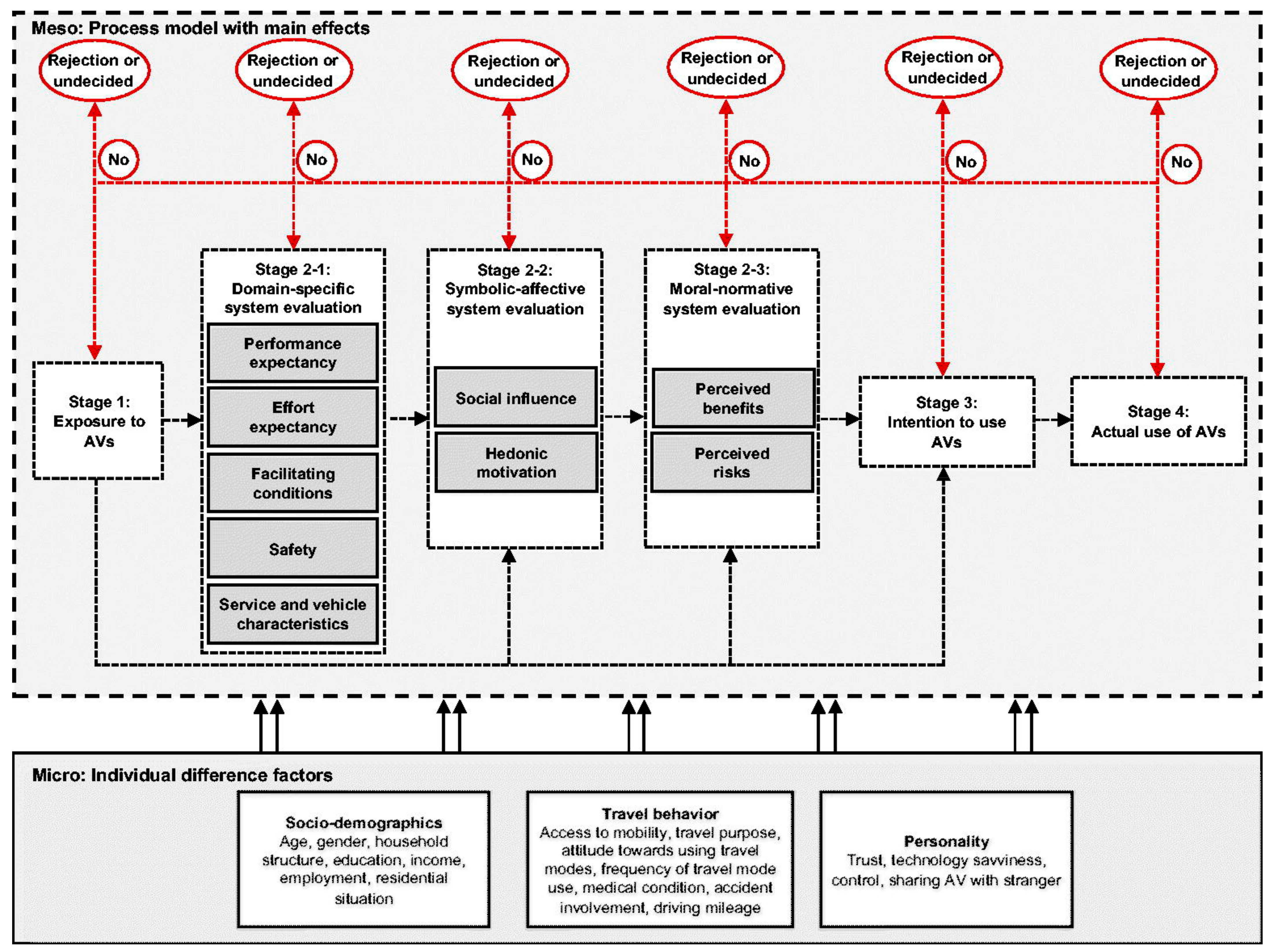 Urbansci 05 00043 g001 Urbansci 05 00043 g001