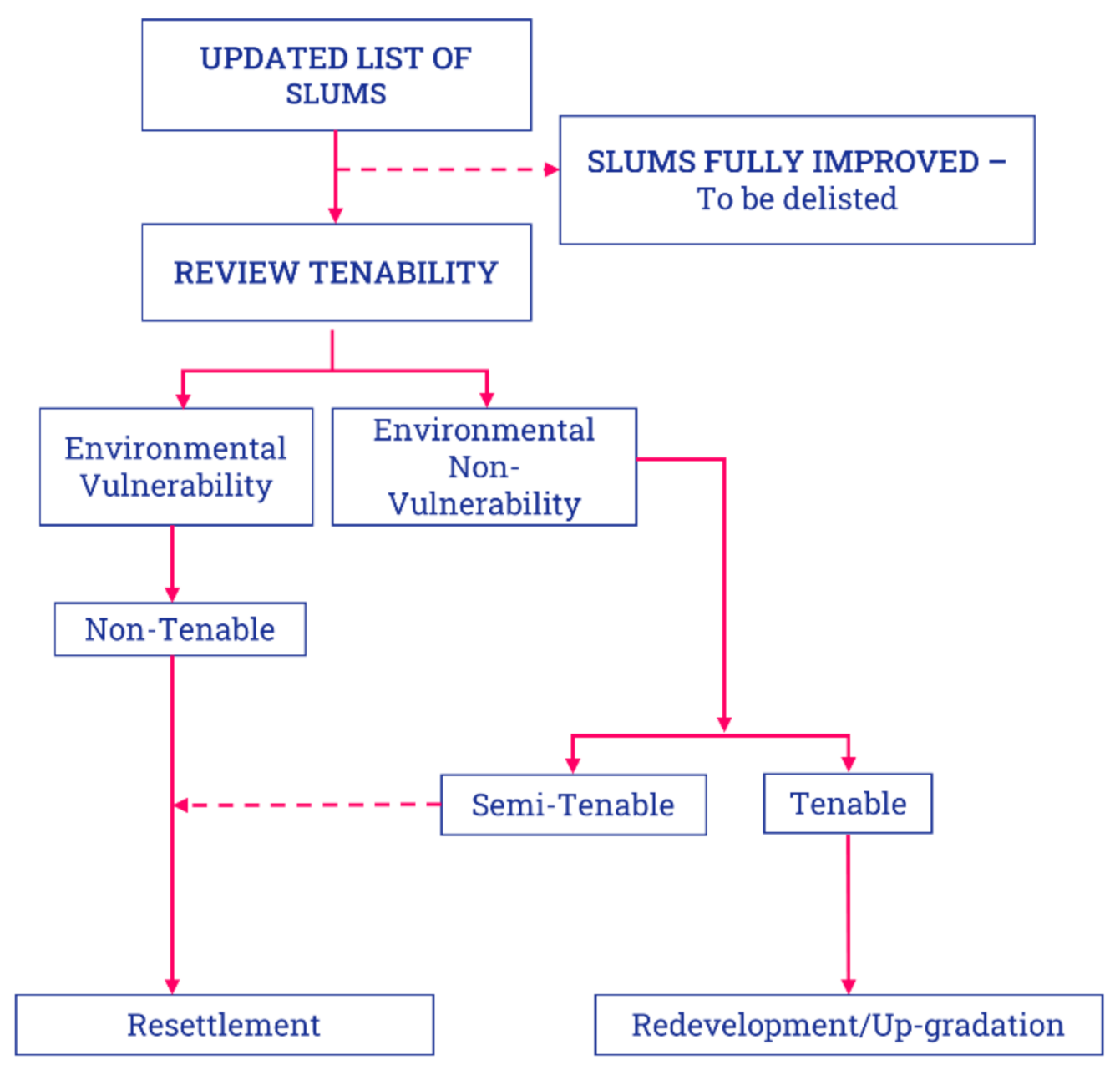 Urbansci 05 00044 g002