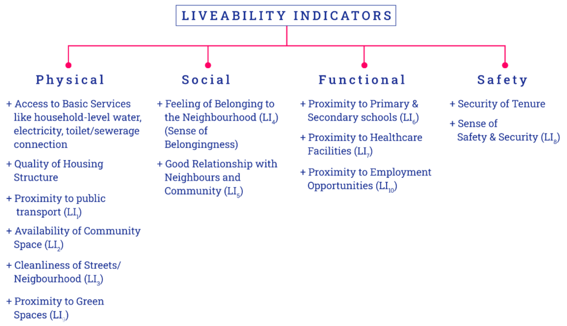 Urbansci 05 00044 g003