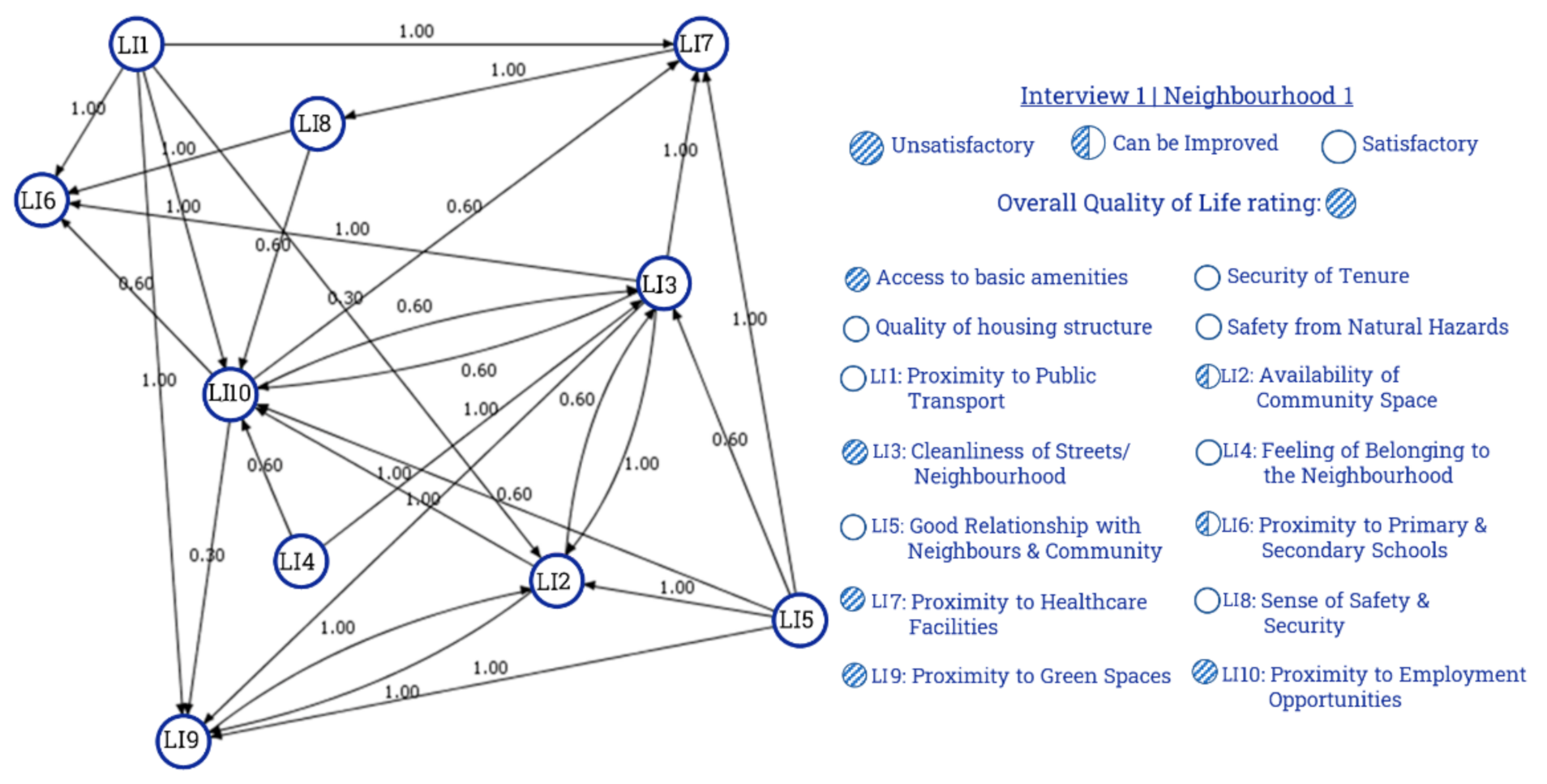 Urbansci 05 00044 g007