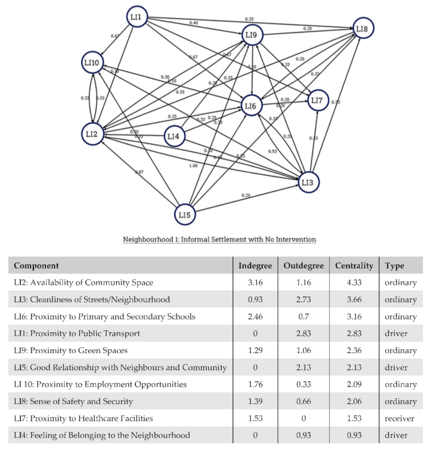 Urbansci 05 00044 g008