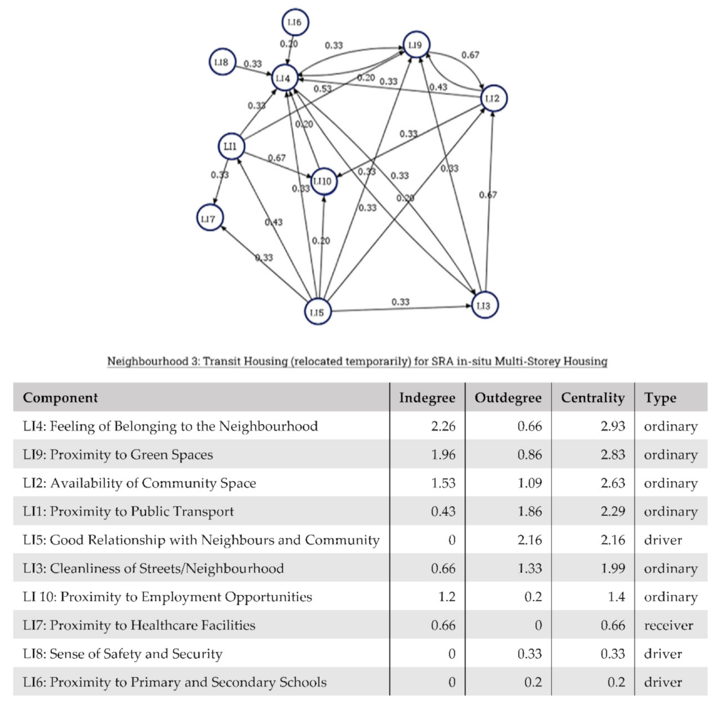 Urbansci 05 00044 g012