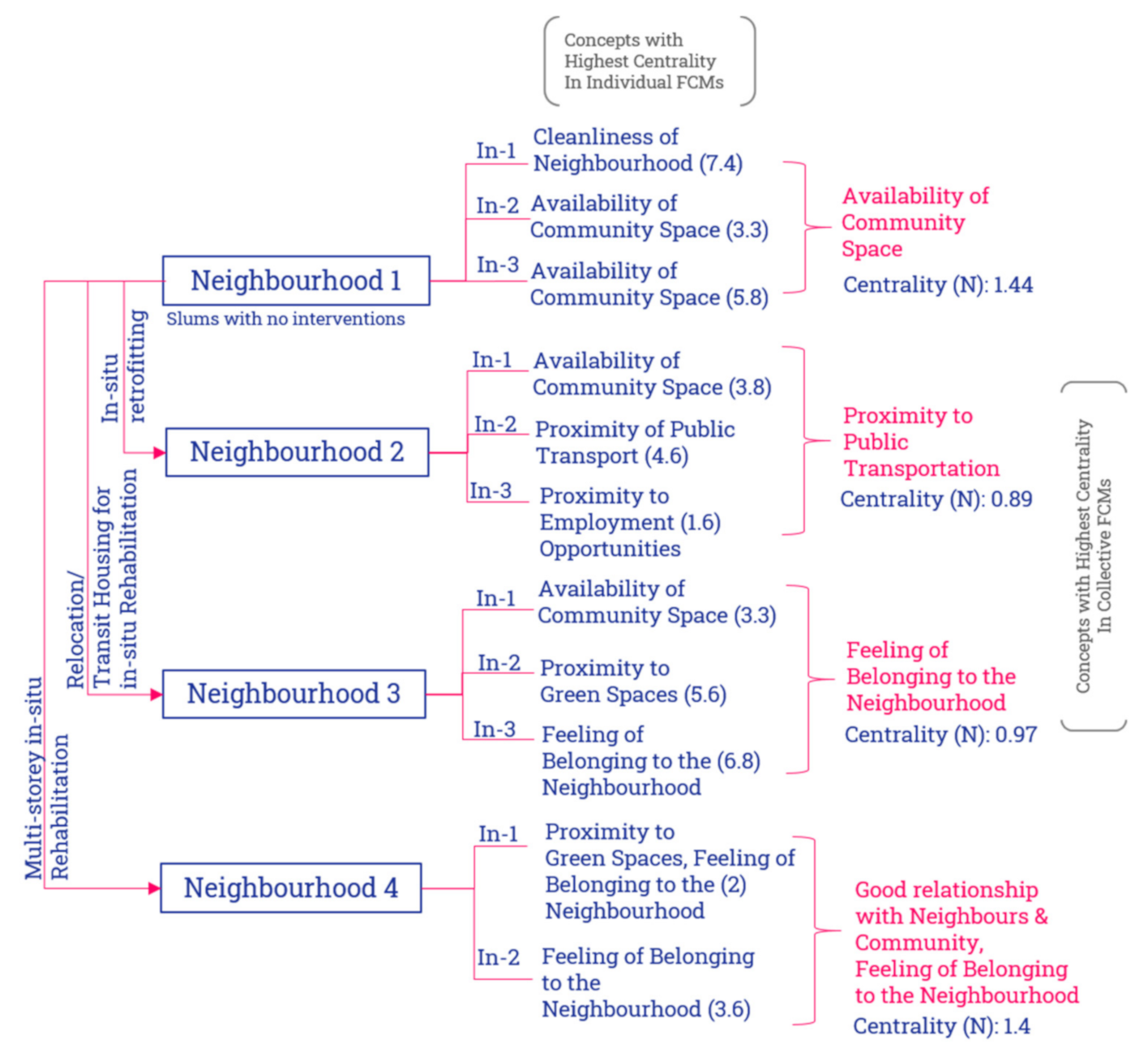 Urbansci 05 00044 g015
