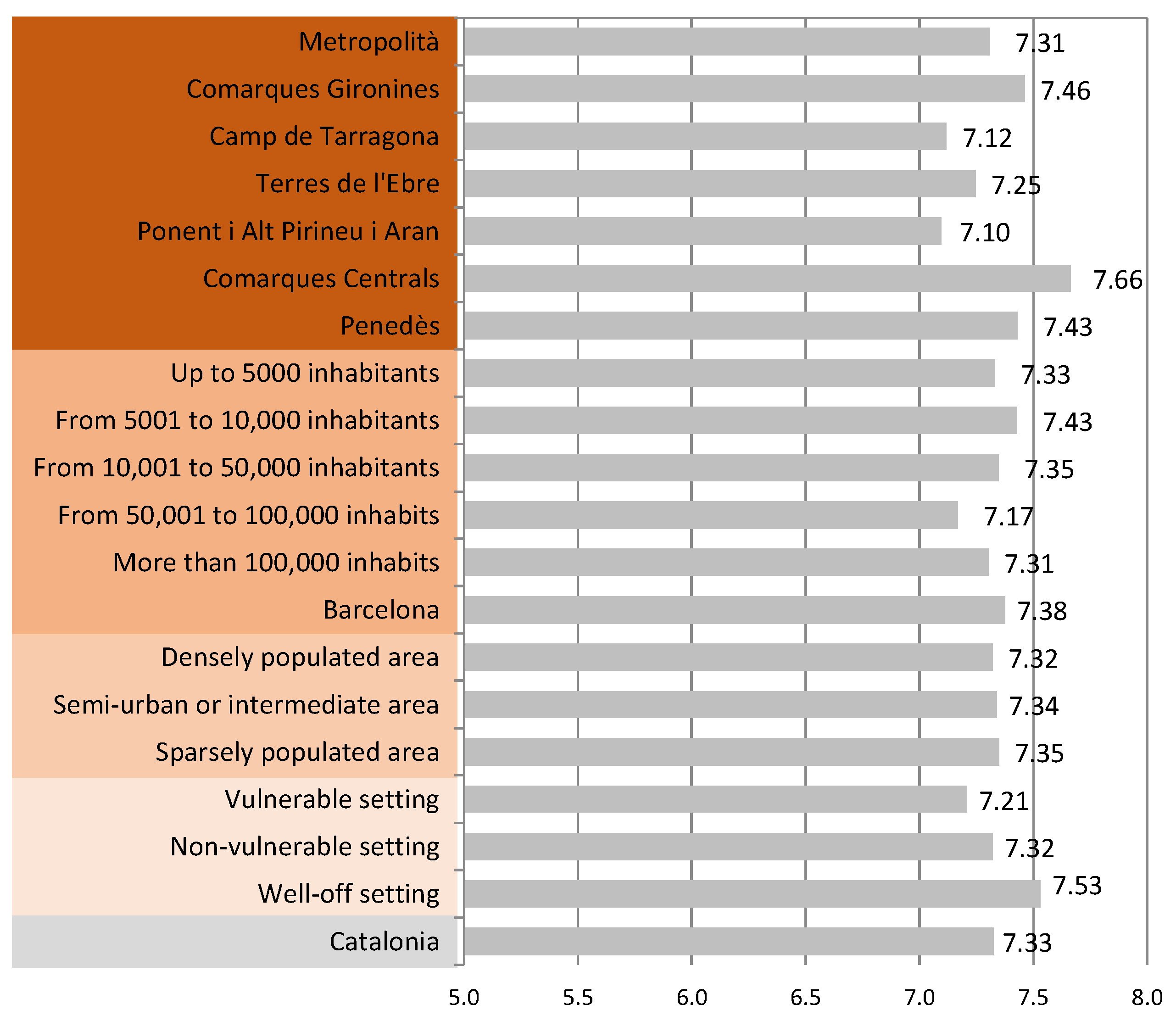 Urbansci 05 00045 g006