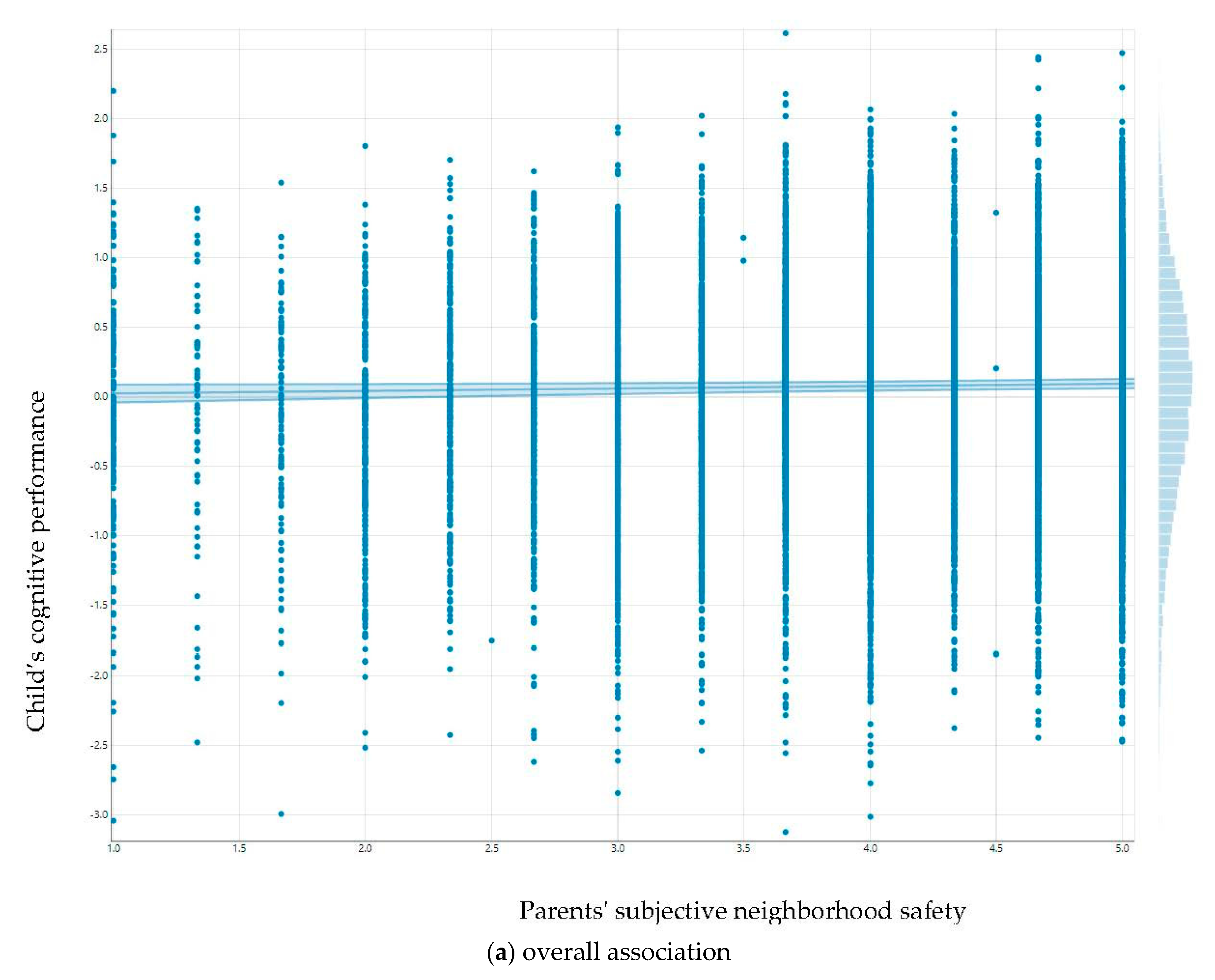 【激安通販 オンラインショップ】 Parents' Perceived Children's and Safety Neighborhood 邦楽