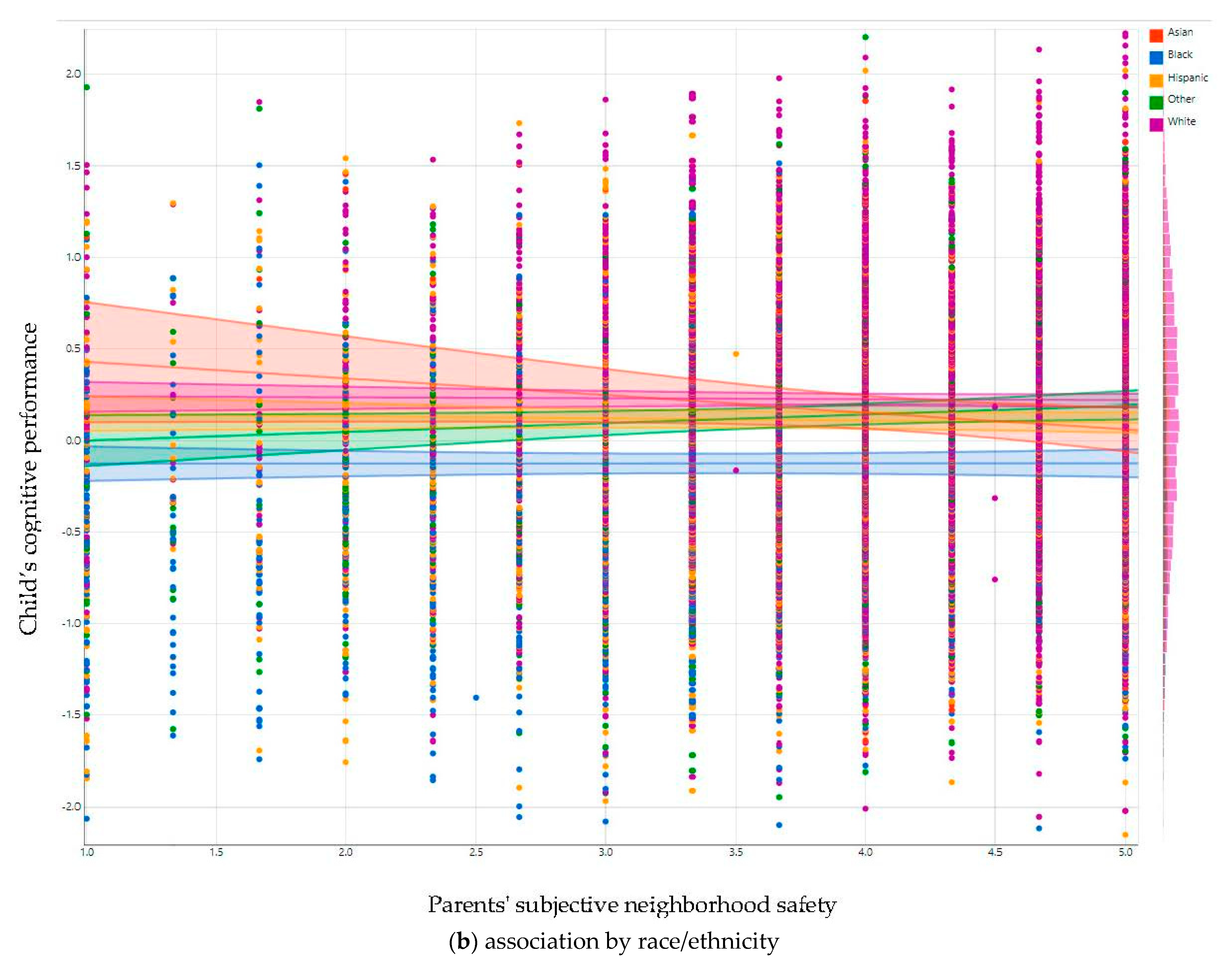 Urbansci 05 00046 g003b