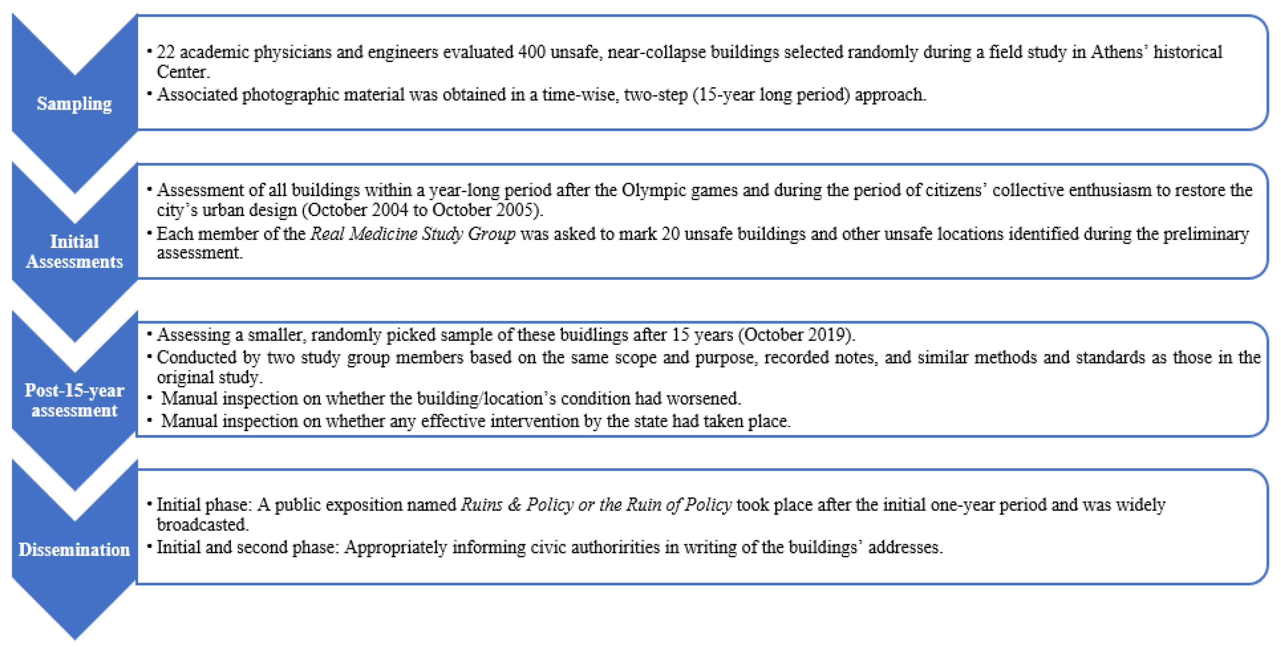 Urbansci 05 00047 g002
