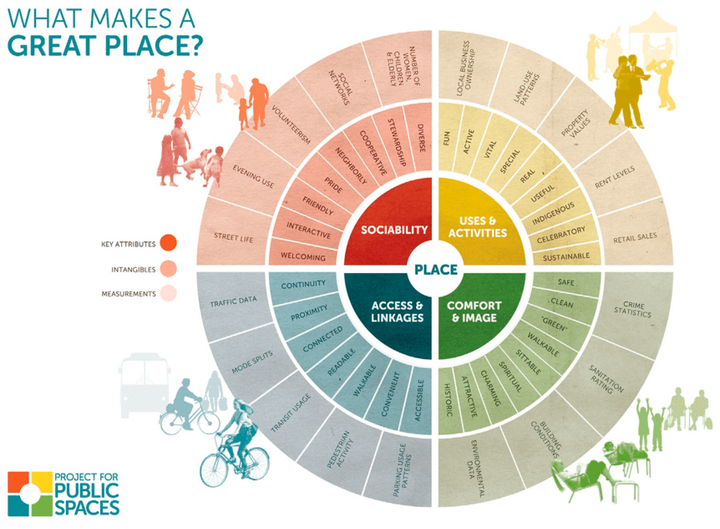 Urbansci 05 00049 g002 Urbansci 05 00049 g002