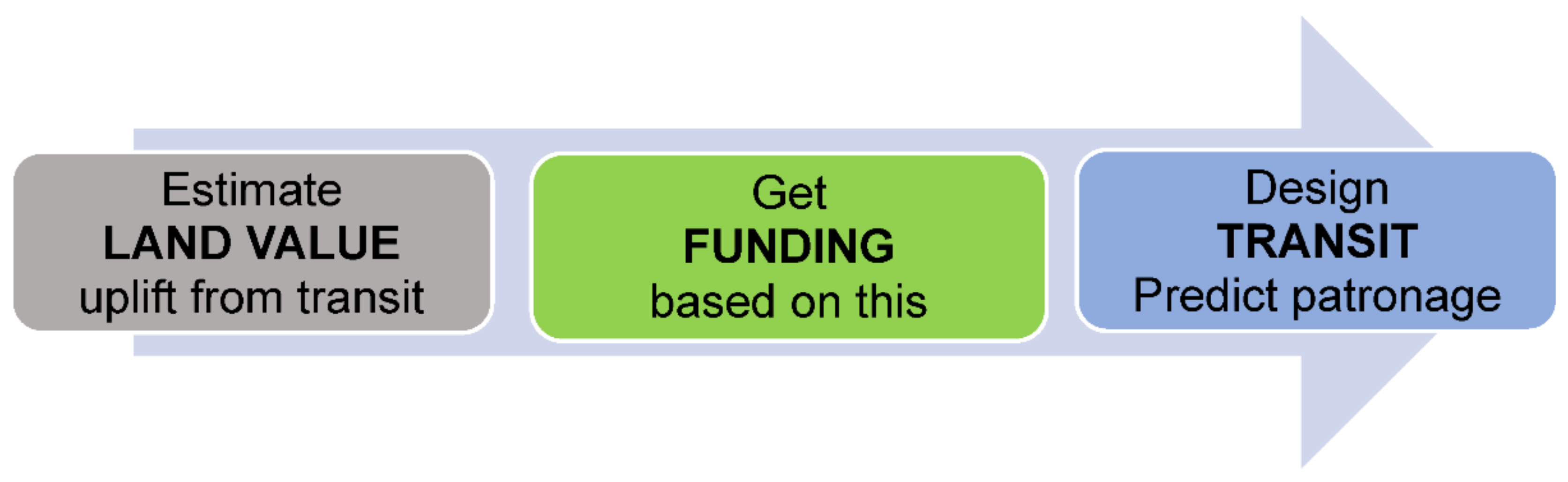 Urbansci 05 00052 g002