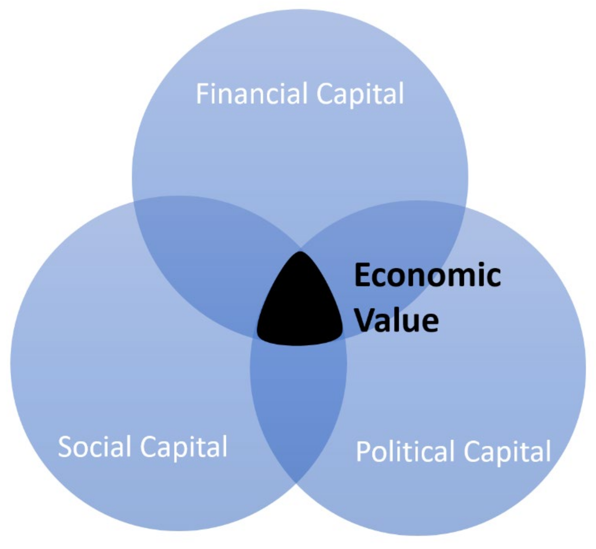 Urbansci 05 00052 g003