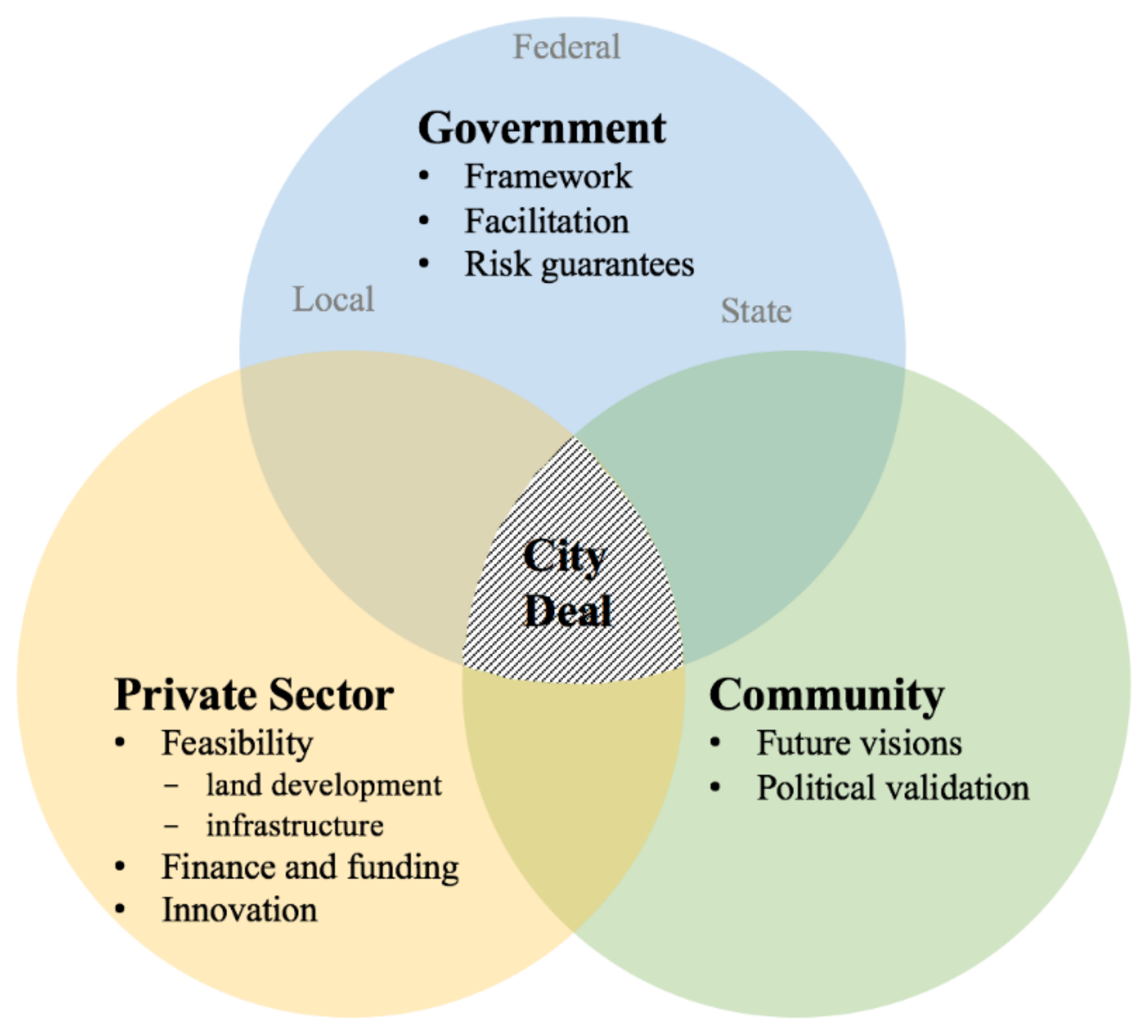 Urbansci 05 00052 g004