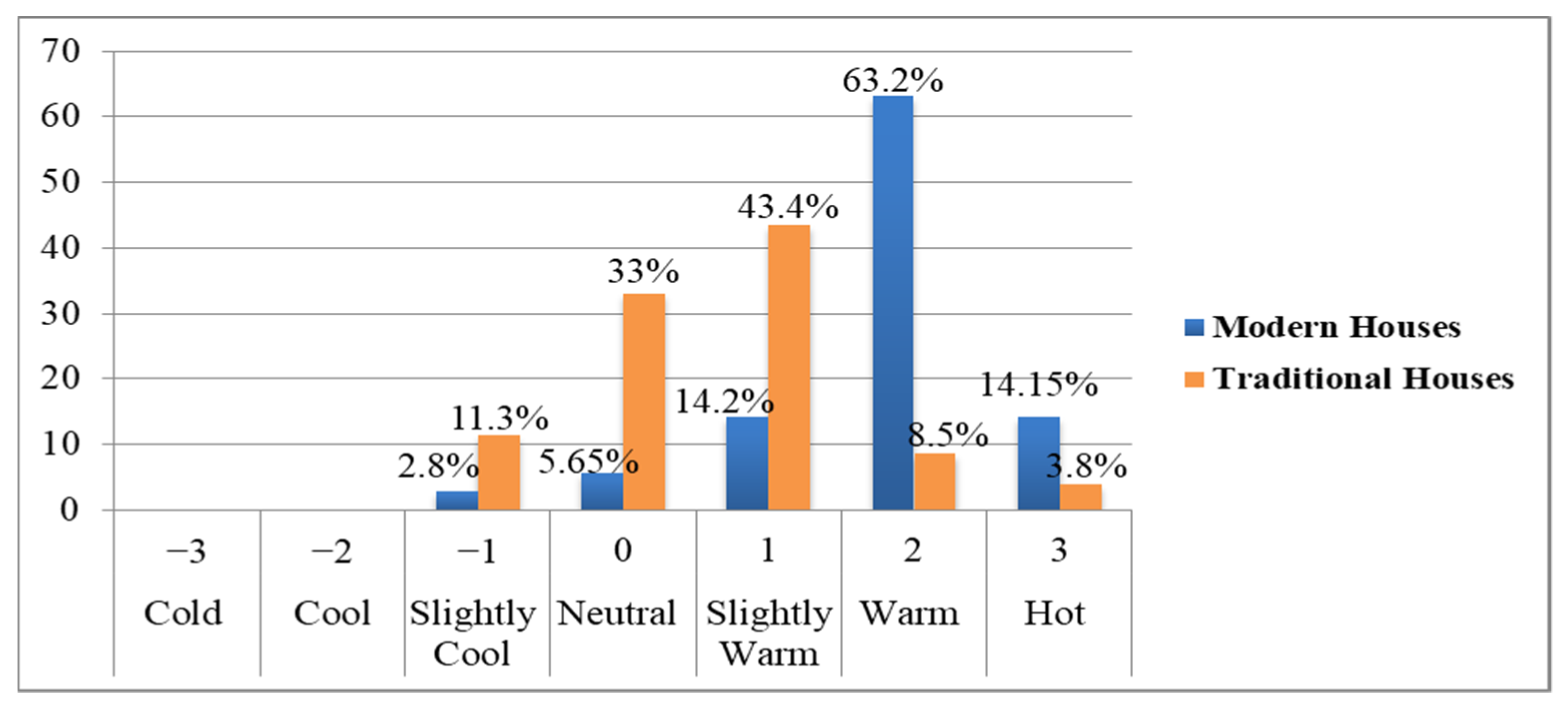Urbansci 05 00053 g019