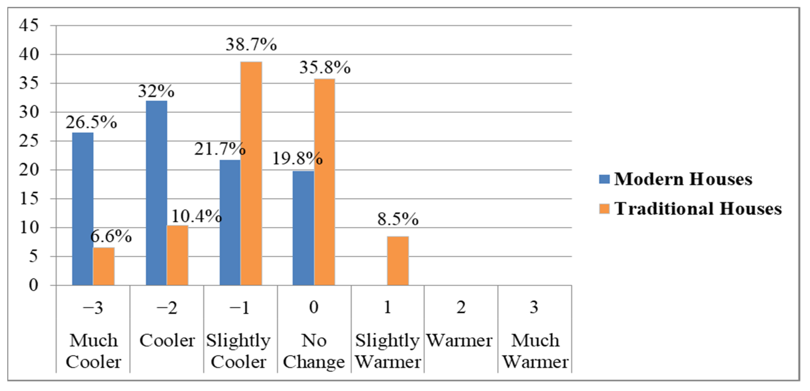 Urbansci 05 00053 g020