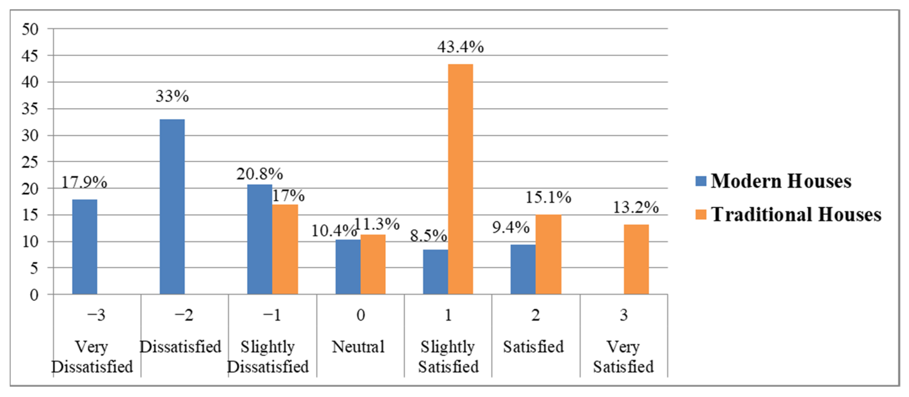 Urbansci 05 00053 g021