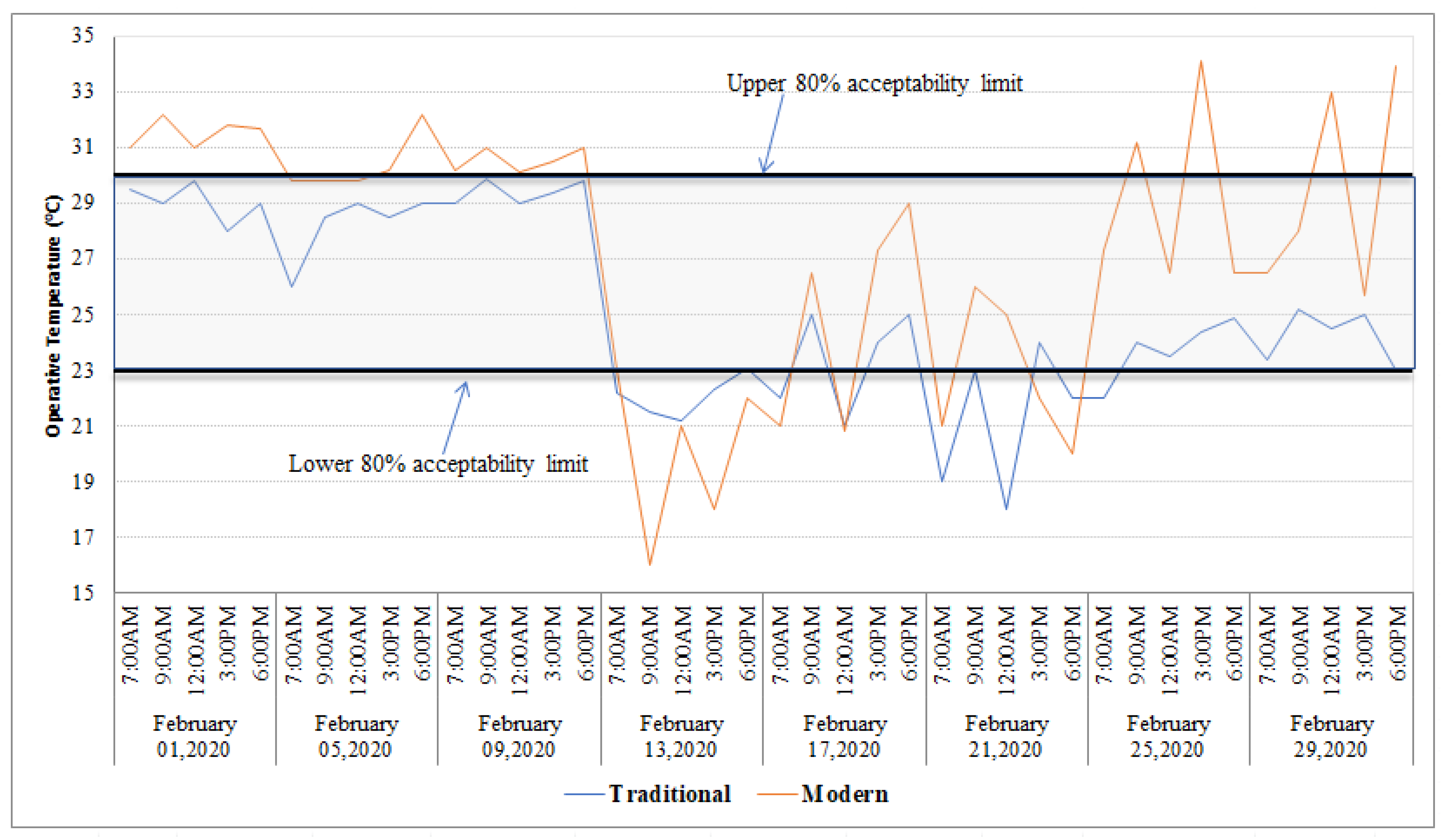 Urbansci 05 00053 g022