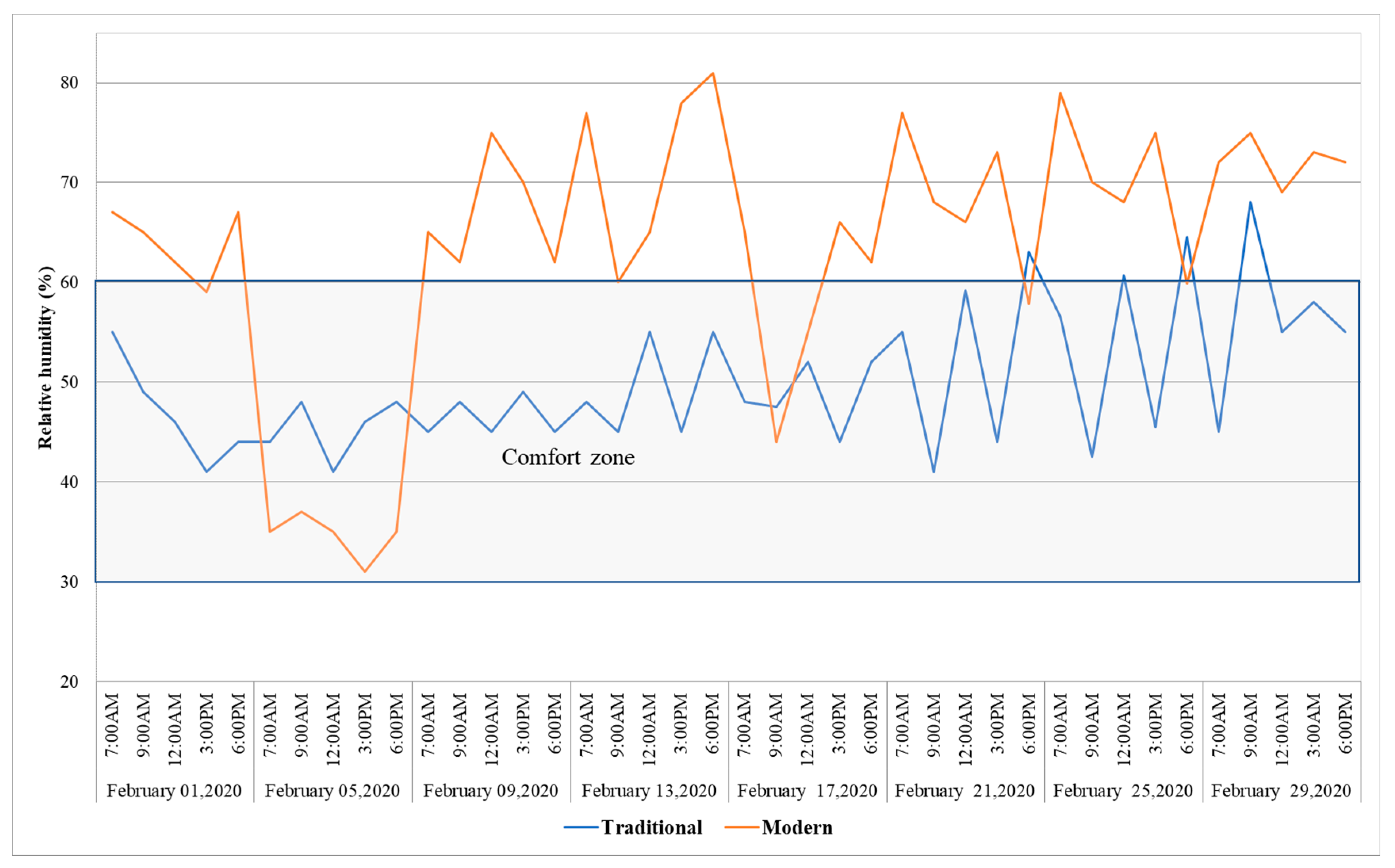 Urbansci 05 00053 g023