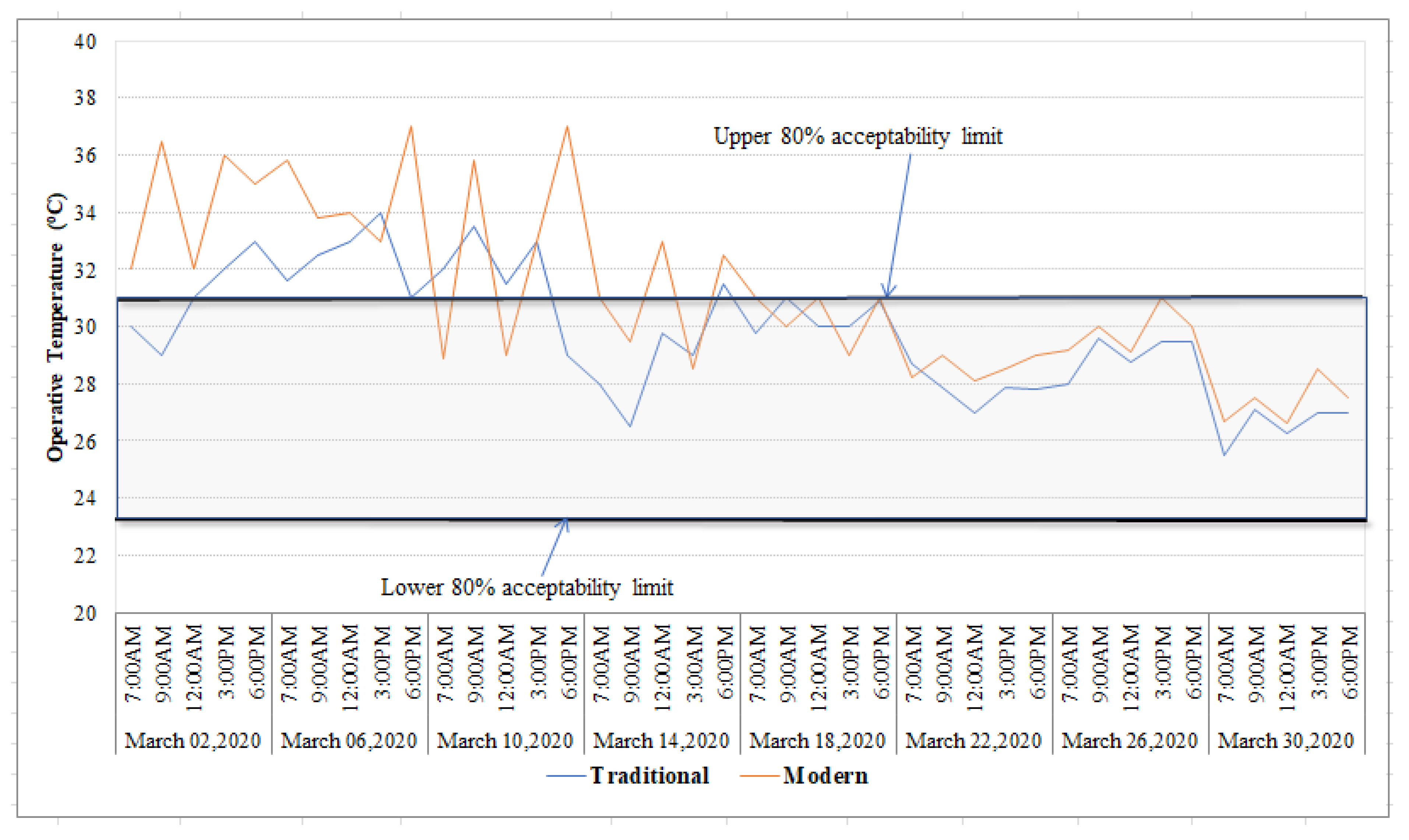 Urbansci 05 00053 g024