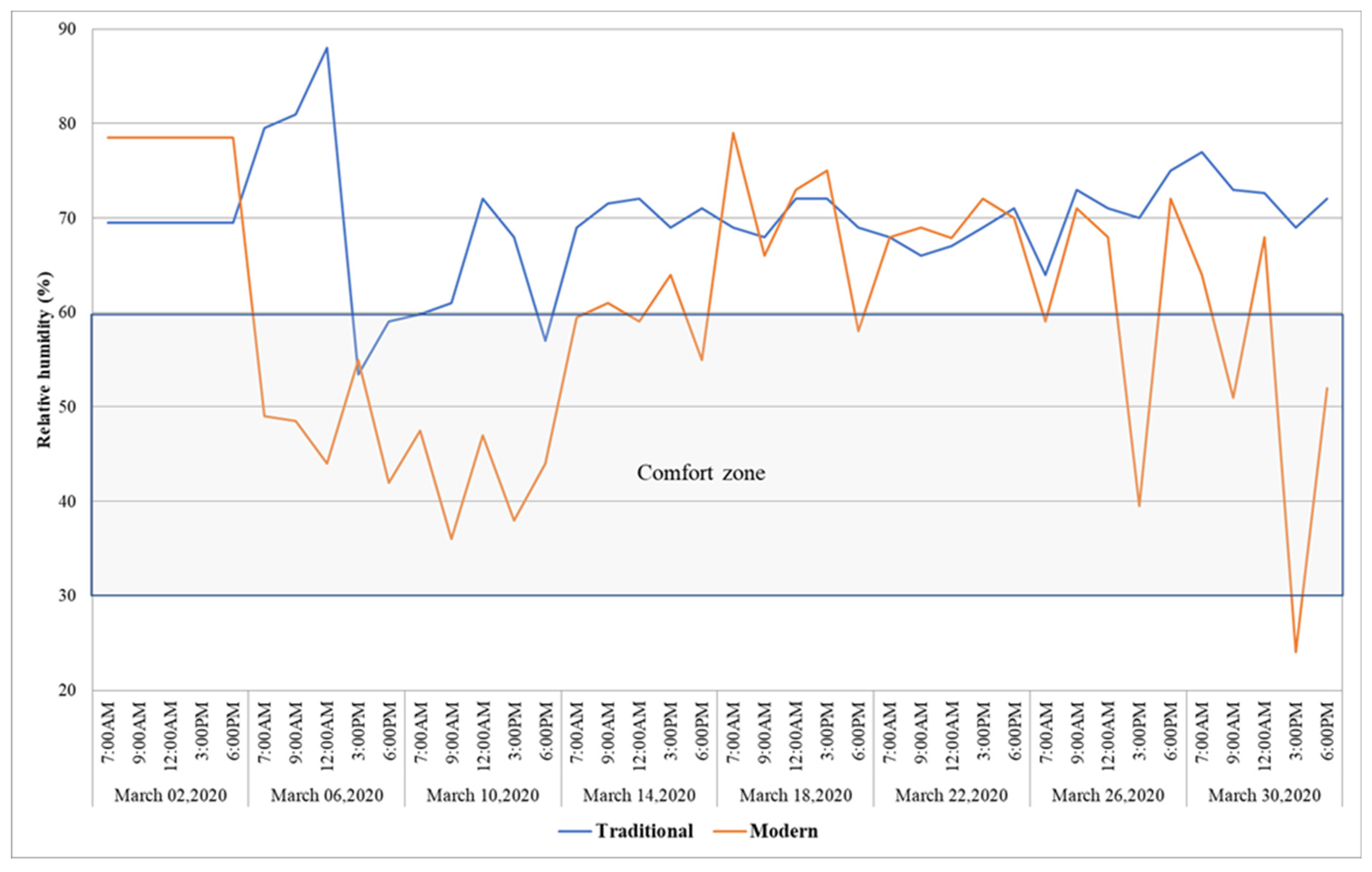 Urbansci 05 00053 g025