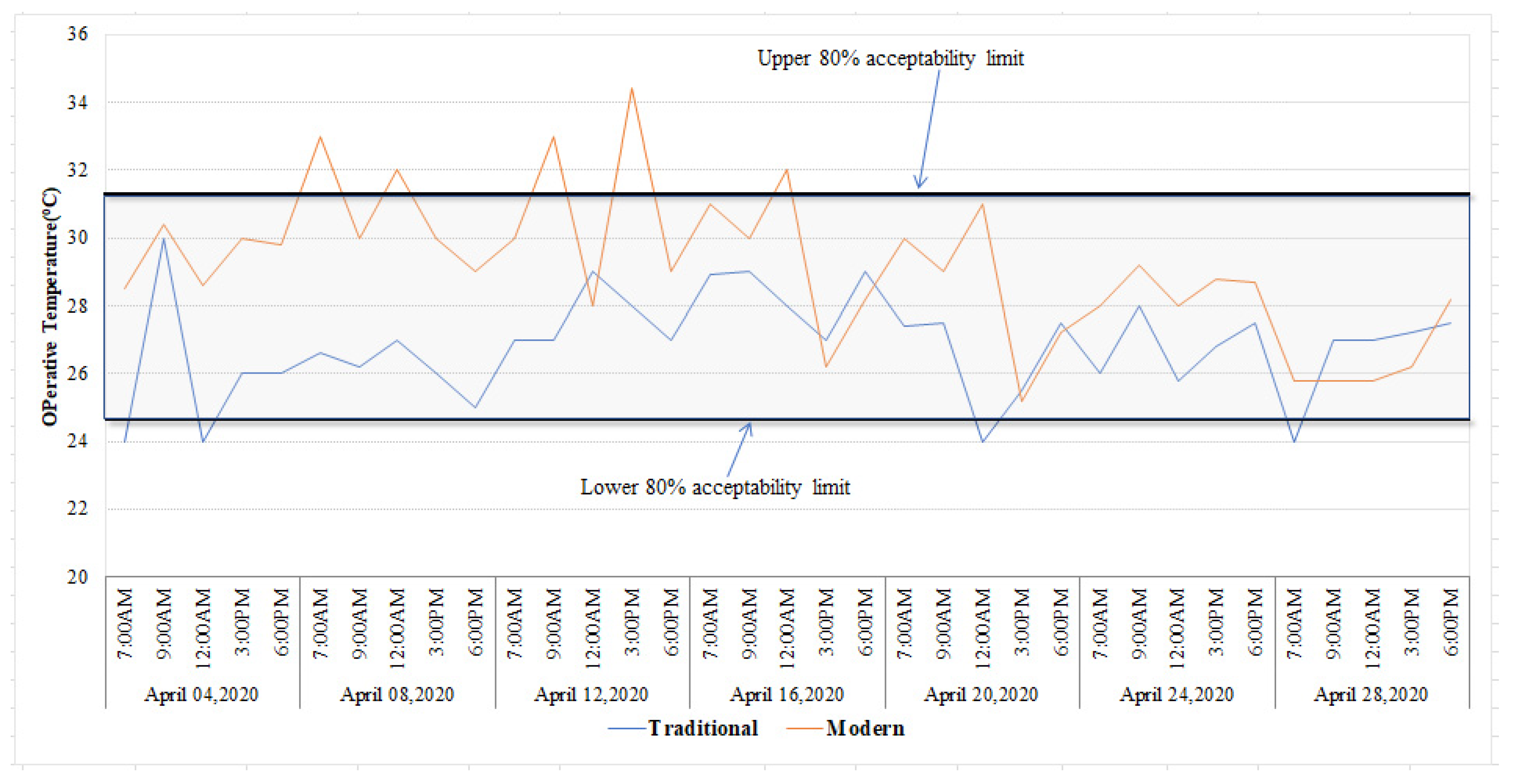 Urbansci 05 00053 g026