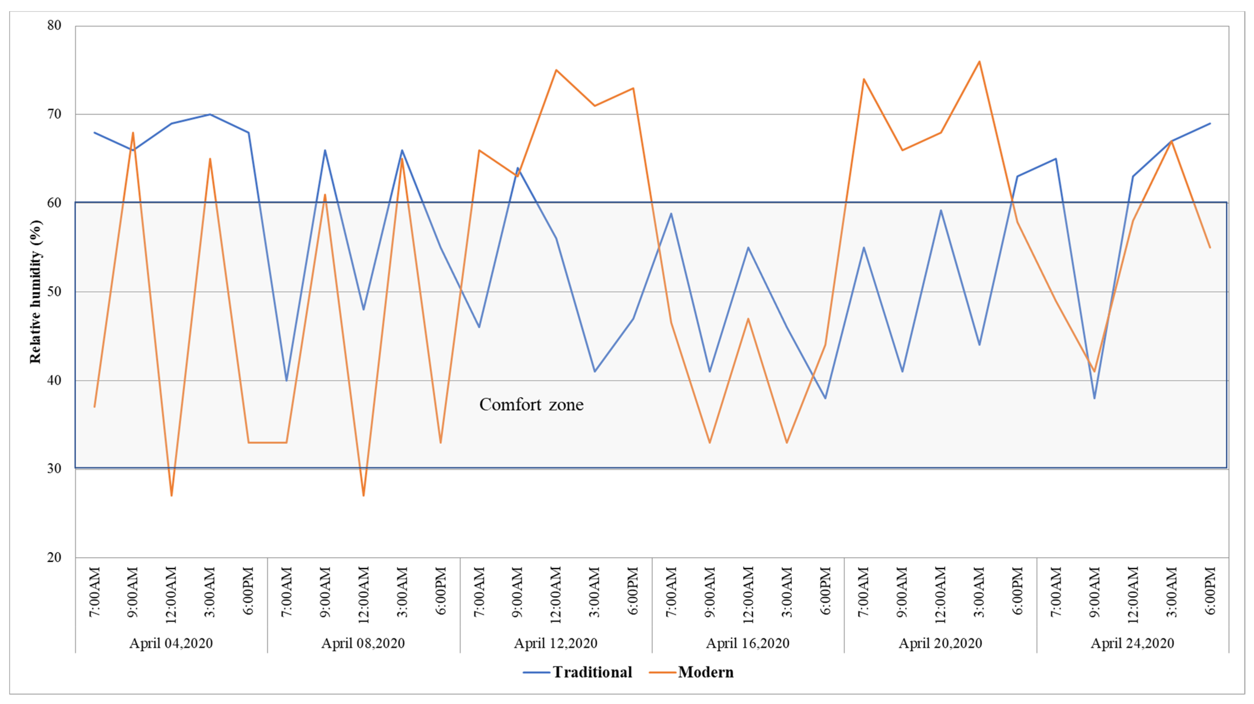 Urbansci 05 00053 g027