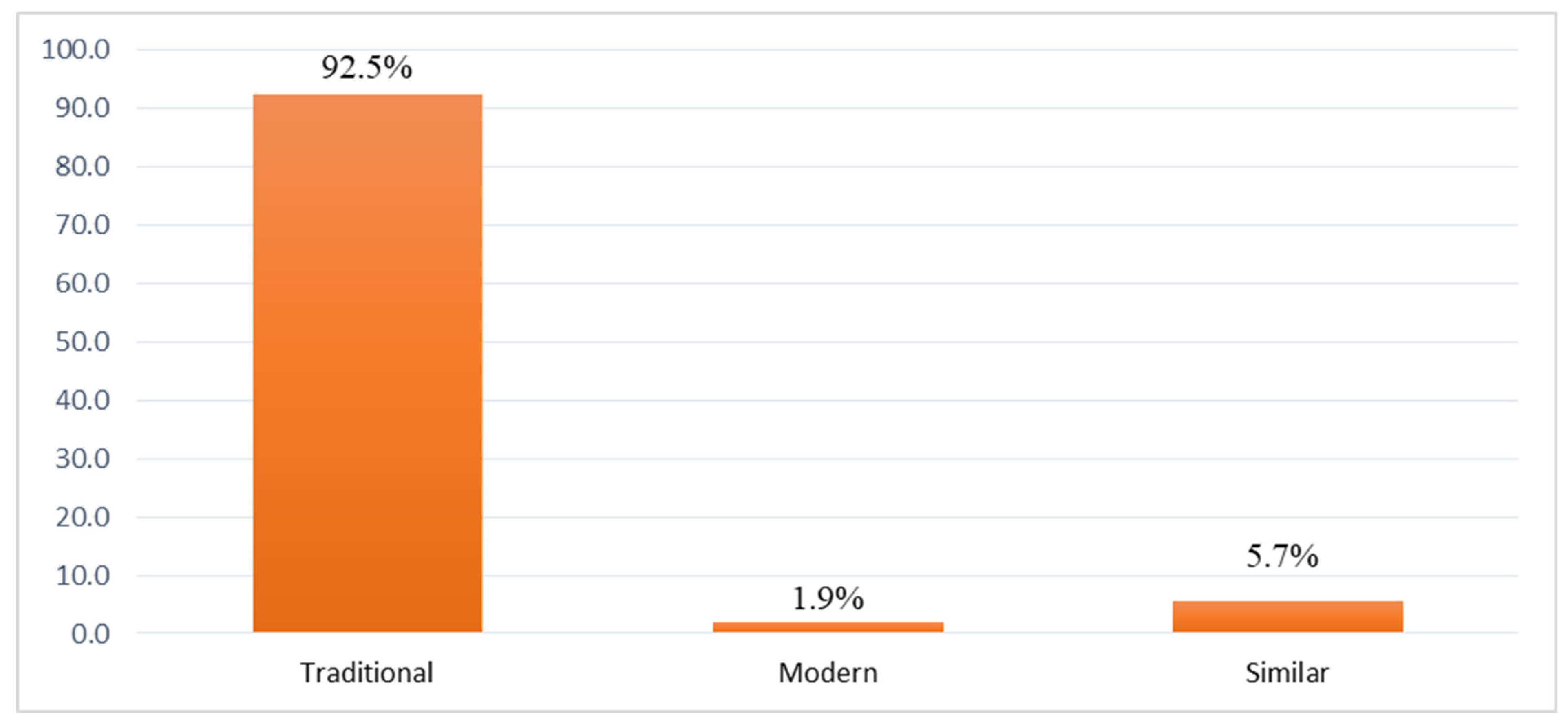 Urbansci 05 00053 g028