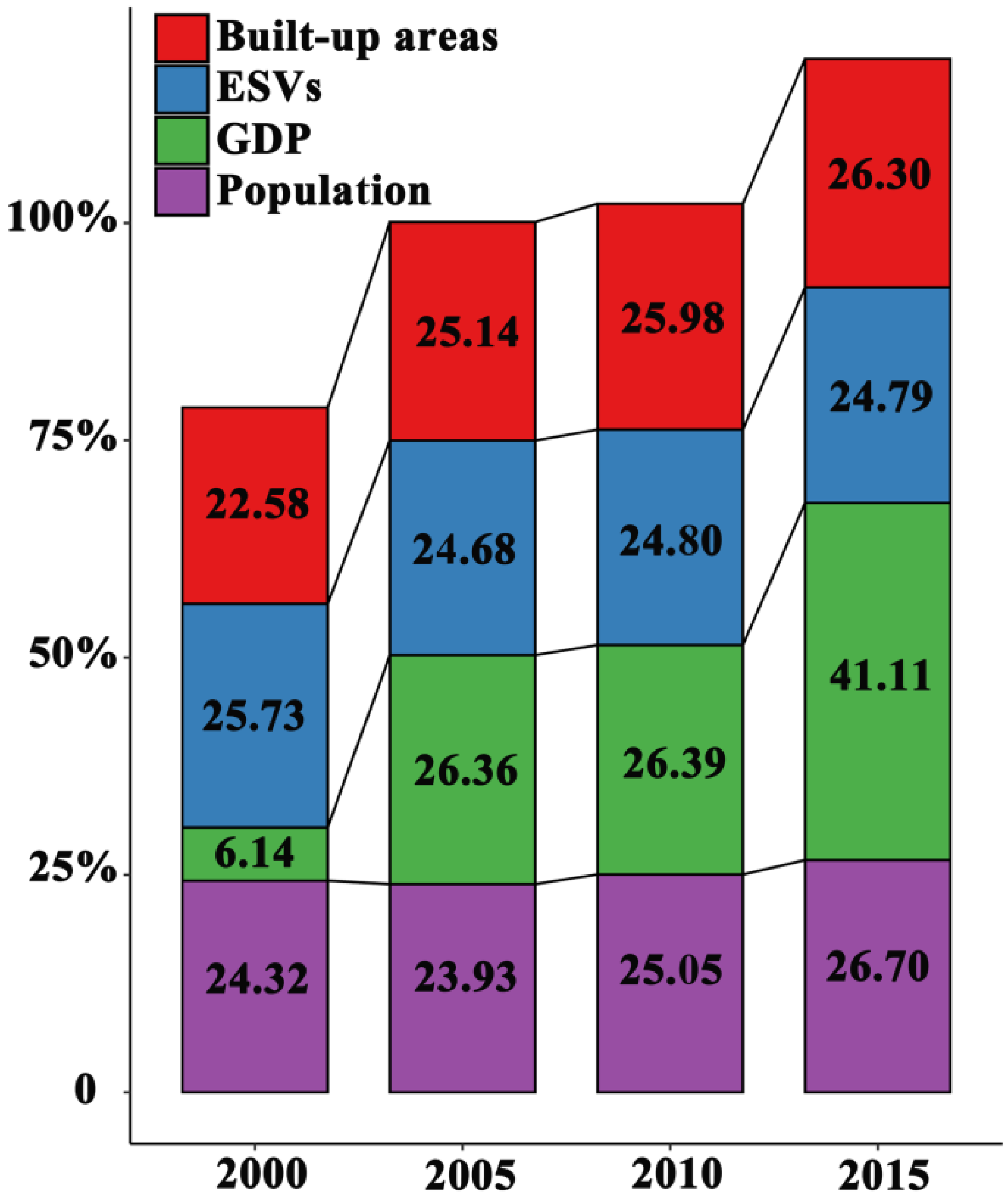 Urbansci 05 00054 g002